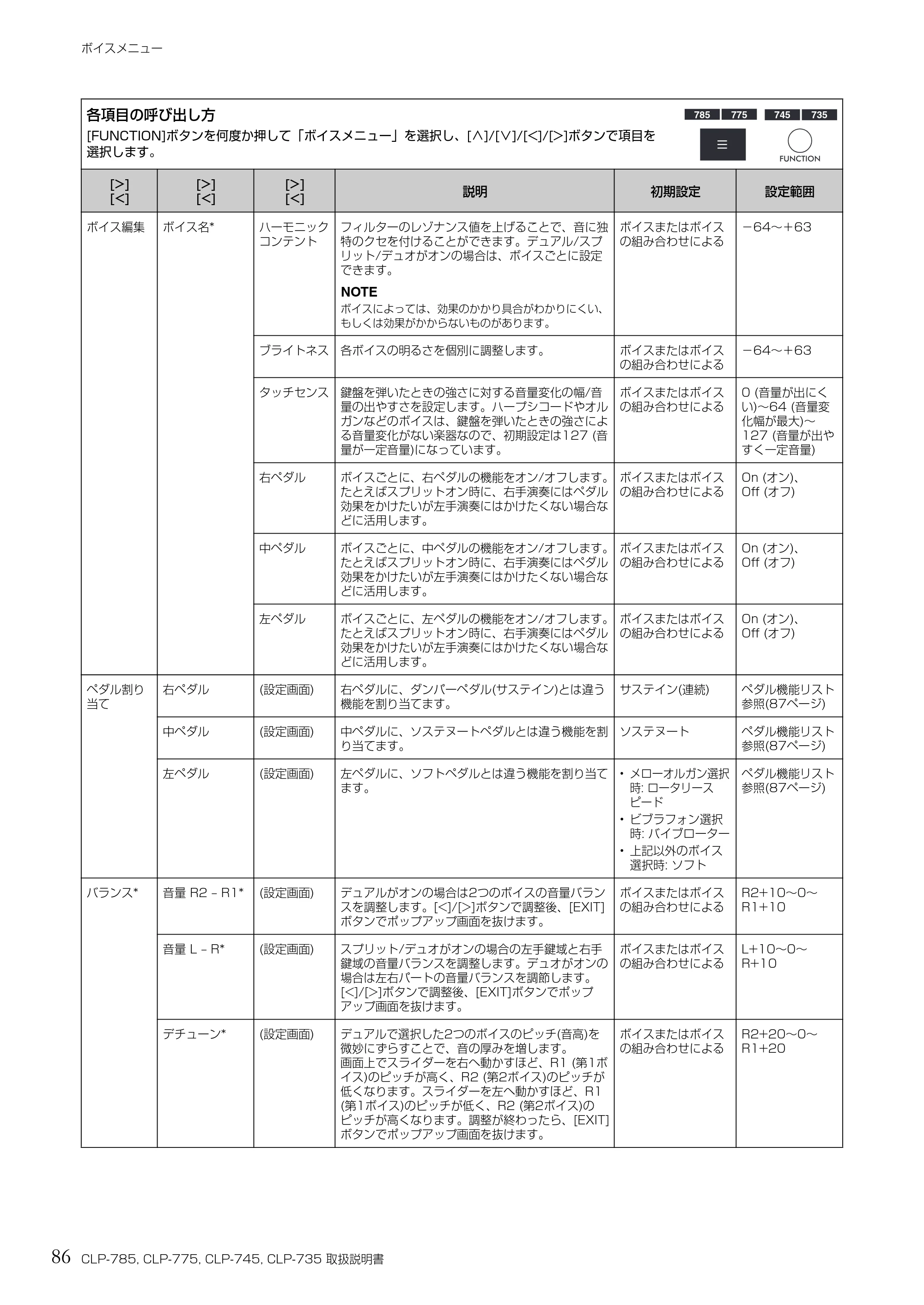 ヤマハ CLP-785 / CLP-775 / CLP-745 CLP-785/CLP-775/CLP-745/CLP-735 取扱説明書 — 86 CLP-785, CLP-775, CLP-745, CLP-735 取扱説明書 — 原本ページ — 86ページ