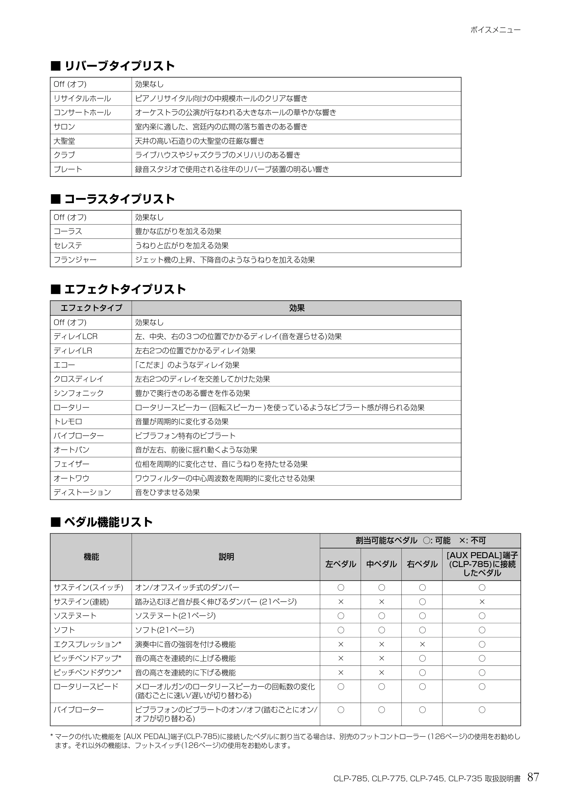 ヤマハ CLP-785 / CLP-775 / CLP-745 CLP-785/CLP-775/CLP-745/CLP-735 取扱説明書 — ■リバーブタイプリスト — 原本ページ — 87ページ