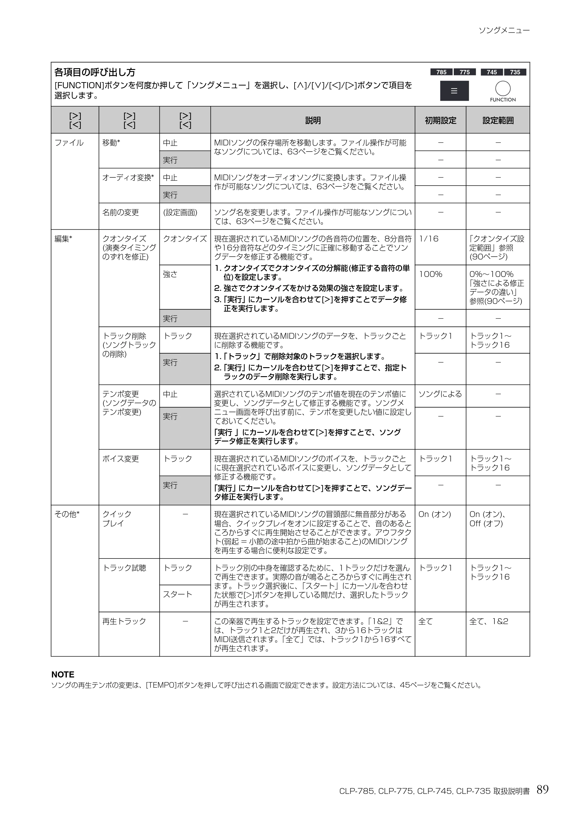 ヤマハ CLP-785 / CLP-775 / CLP-745 CLP-785/CLP-775/CLP-745/CLP-735 取扱説明書 — 89 CLP-785, CLP-775, CLP-745, CLP-735 取扱説明書 — 原本ページ — 89ページ