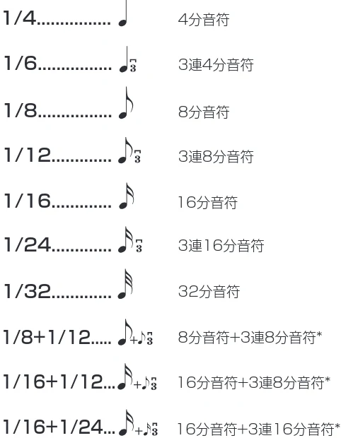 ヤマハ CLP-785 / CLP-775 / CLP-745 CLP-785/CLP-775/CLP-745/CLP-735 取扱説明書 — ■クオンタイズ補足説明 — 図版 90-1 — 90ページ