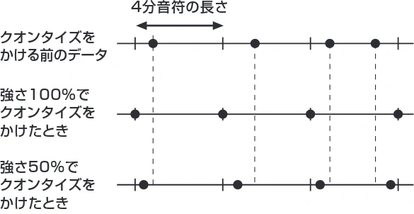 ヤマハ CLP-785 / CLP-775 / CLP-745 CLP-785/CLP-775/CLP-745/CLP-735 取扱説明書 — ■クオンタイズ補足説明 — 図版 90-2 — 90ページ