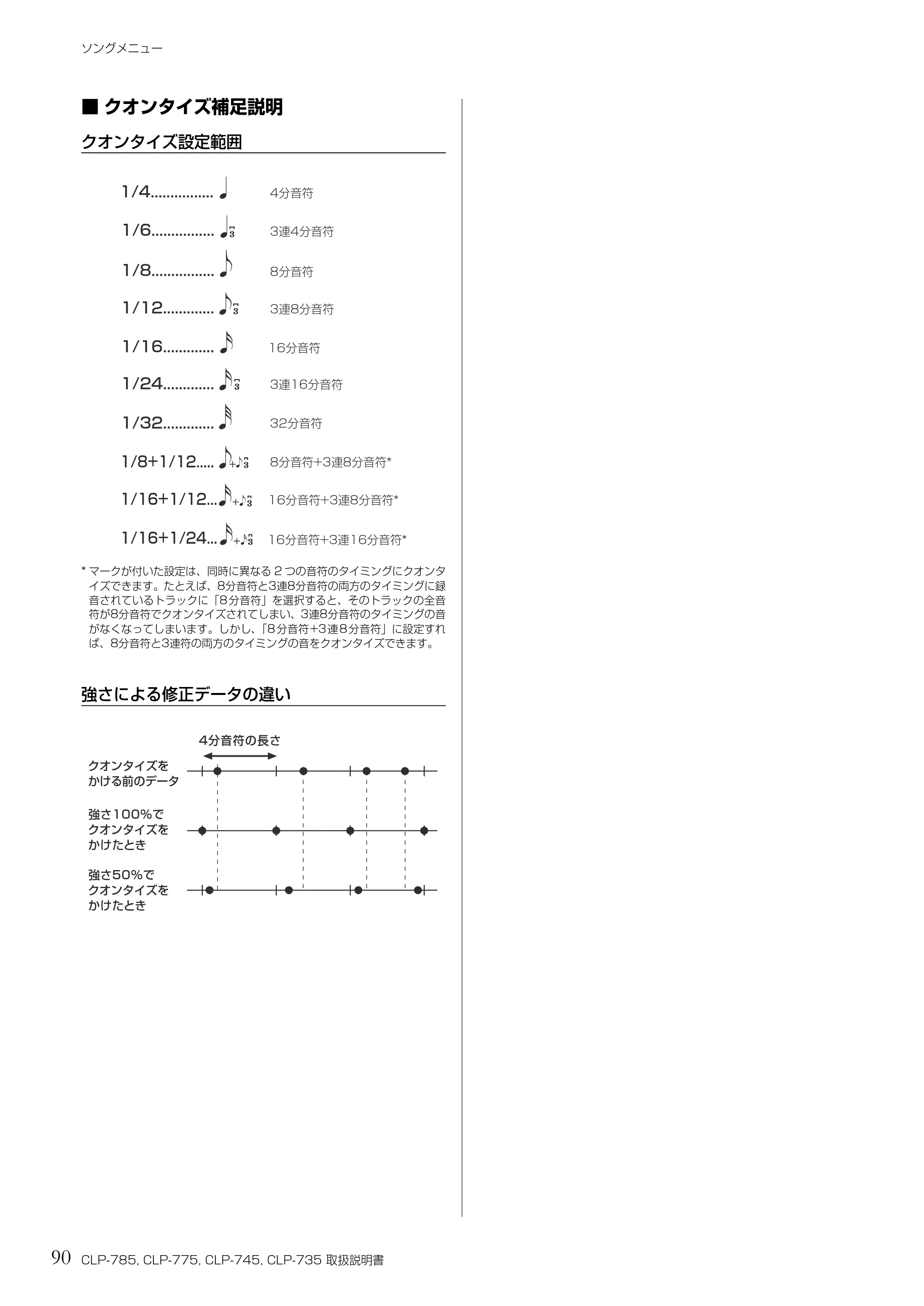 ヤマハ CLP-785 / CLP-775 / CLP-745 CLP-785/CLP-775/CLP-745/CLP-735 取扱説明書 — ■クオンタイズ補足説明 — 原本ページ — 90ページ