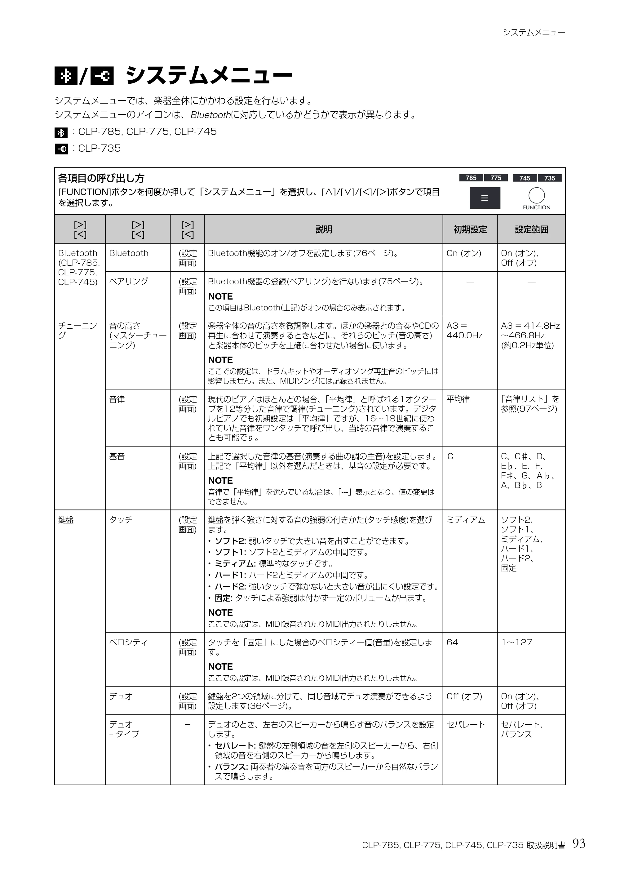ヤマハ CLP-785 / CLP-775 / CLP-745 CLP-785/CLP-775/CLP-745/CLP-735 取扱説明書 — システムメニュー — 原本ページ — 93ページ