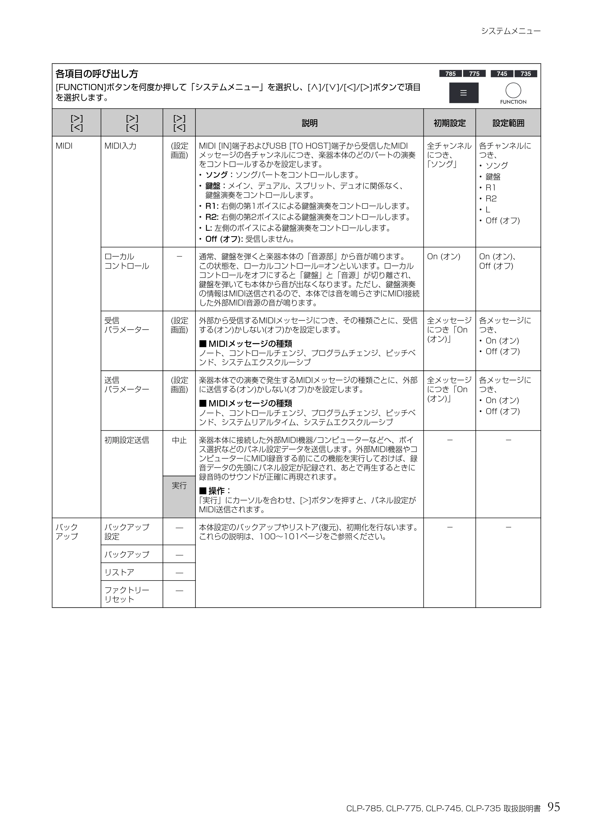 ヤマハ CLP-785 / CLP-775 / CLP-745 CLP-785/CLP-775/CLP-745/CLP-735 取扱説明書 — 95 CLP-785, CLP-775, CLP-745, CLP-735 取扱説明書 — 原本ページ — 95ページ