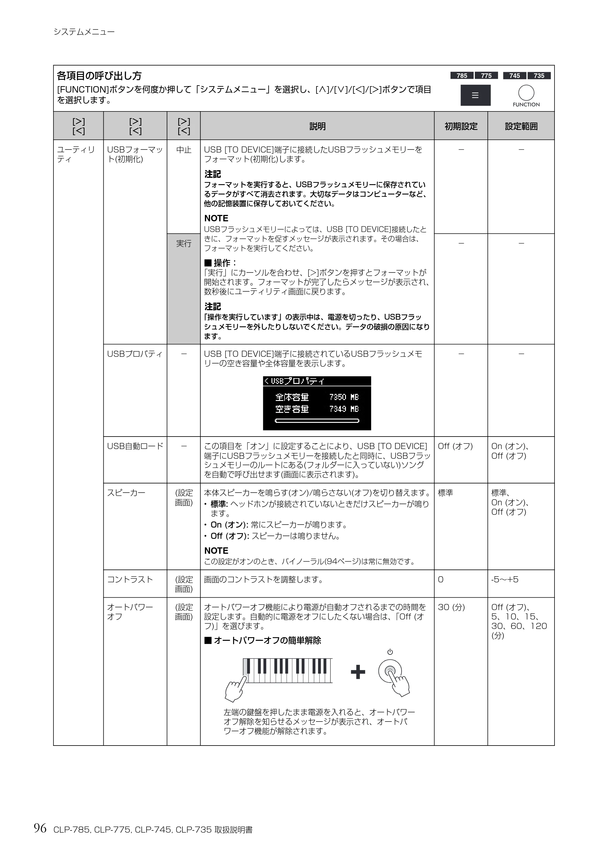 ヤマハ CLP-785 / CLP-775 / CLP-745 CLP-785/CLP-775/CLP-745/CLP-735 取扱説明書 — 96 CLP-785, CLP-775, CLP-745, CLP-735 取扱説明書 — 原本ページ — 96ページ
