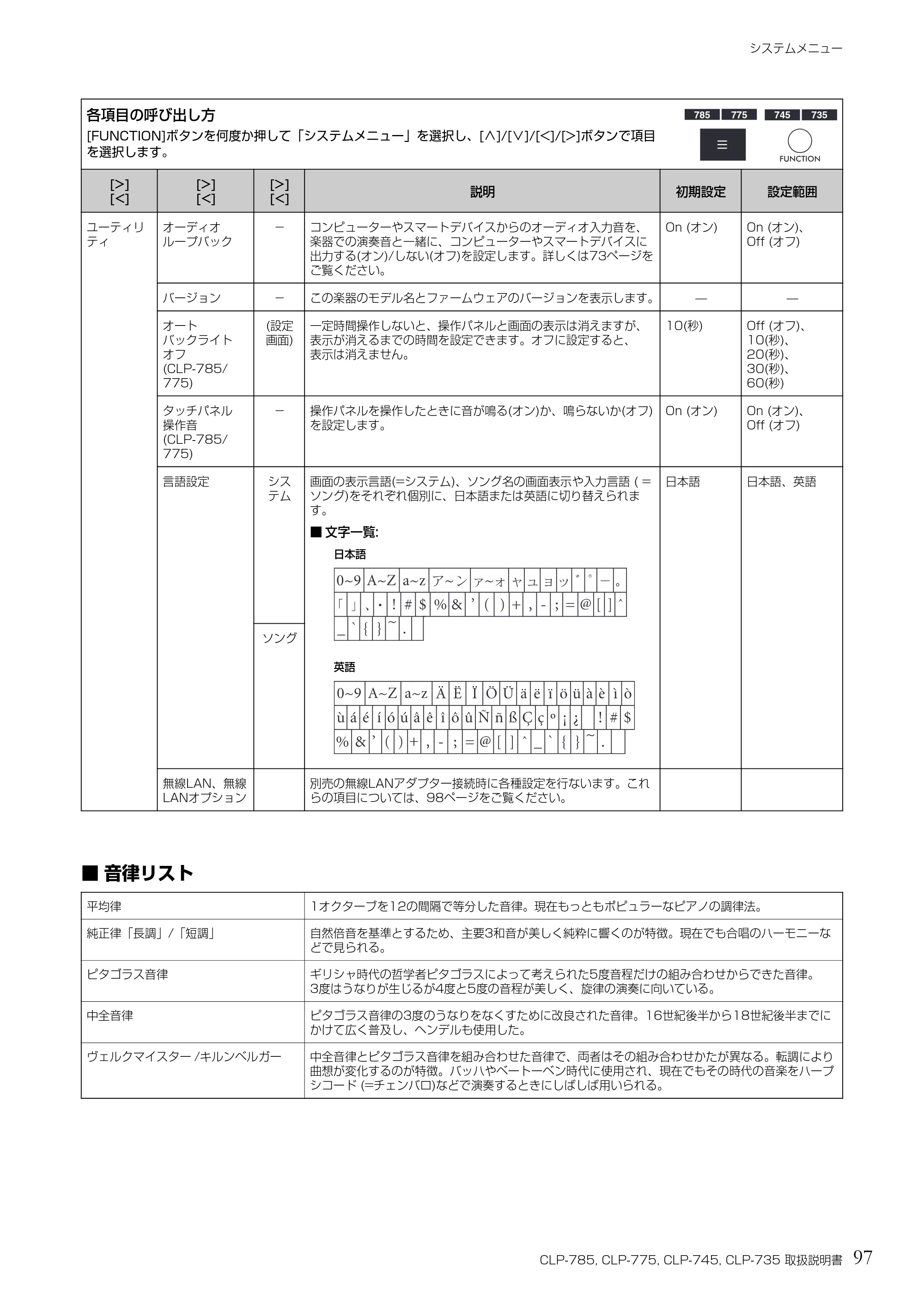 ヤマハ CLP-785 / CLP-775 / CLP-745 CLP-785/CLP-775/CLP-745/CLP-735 取扱説明書 — ■音律リスト — 原本ページ — 97ページ