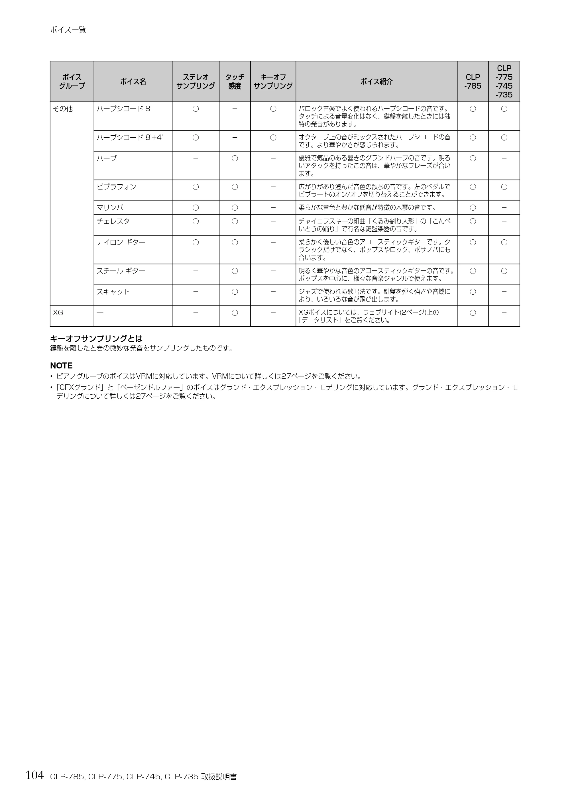 ヤマハ CLP-785 / CLP-775 / CLP-745 CLP-785/CLP-775/CLP-745/CLP-735 取扱説明書 — 104 CLP-785, CLP-775, CLP-745, CLP-735 取扱説明書 — 原本ページ — 104ページ