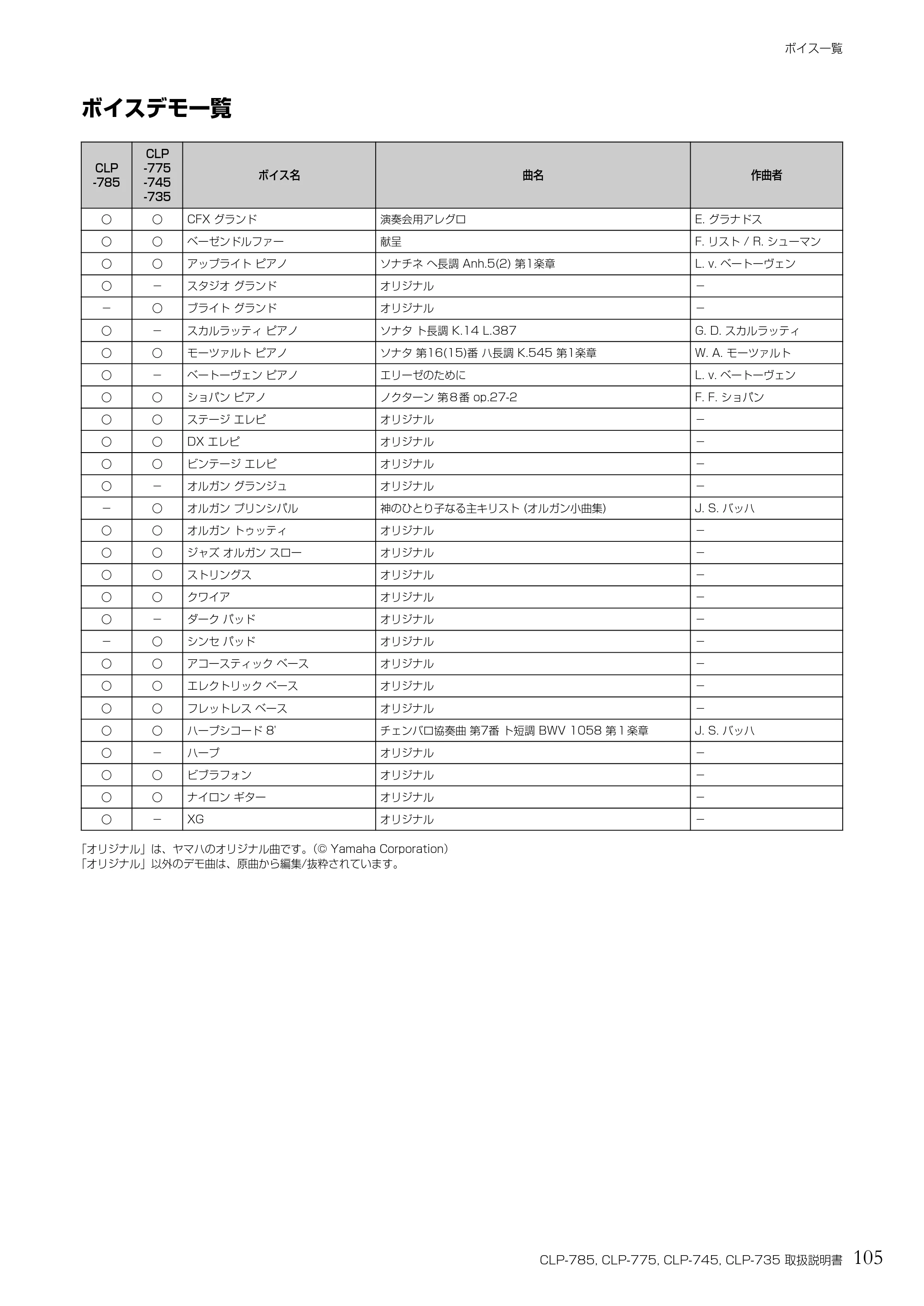 ヤマハ CLP-785 / CLP-775 / CLP-745 CLP-785/CLP-775/CLP-745/CLP-735 取扱説明書 — ボイスデモ一覧 — 原本ページ — 105ページ