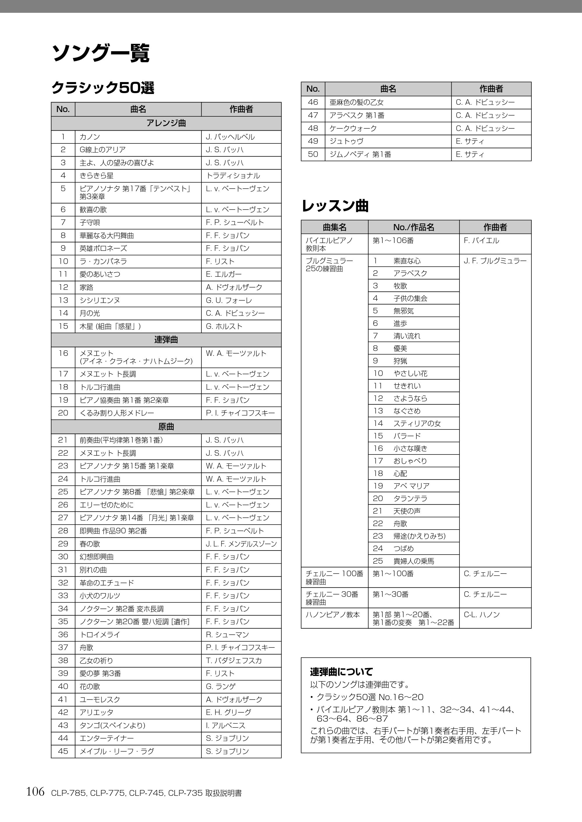 ヤマハ CLP-785 / CLP-775 / CLP-745 CLP-785/CLP-775/CLP-745/CLP-735 取扱説明書 — ソング一覧 — 原本ページ — 106ページ