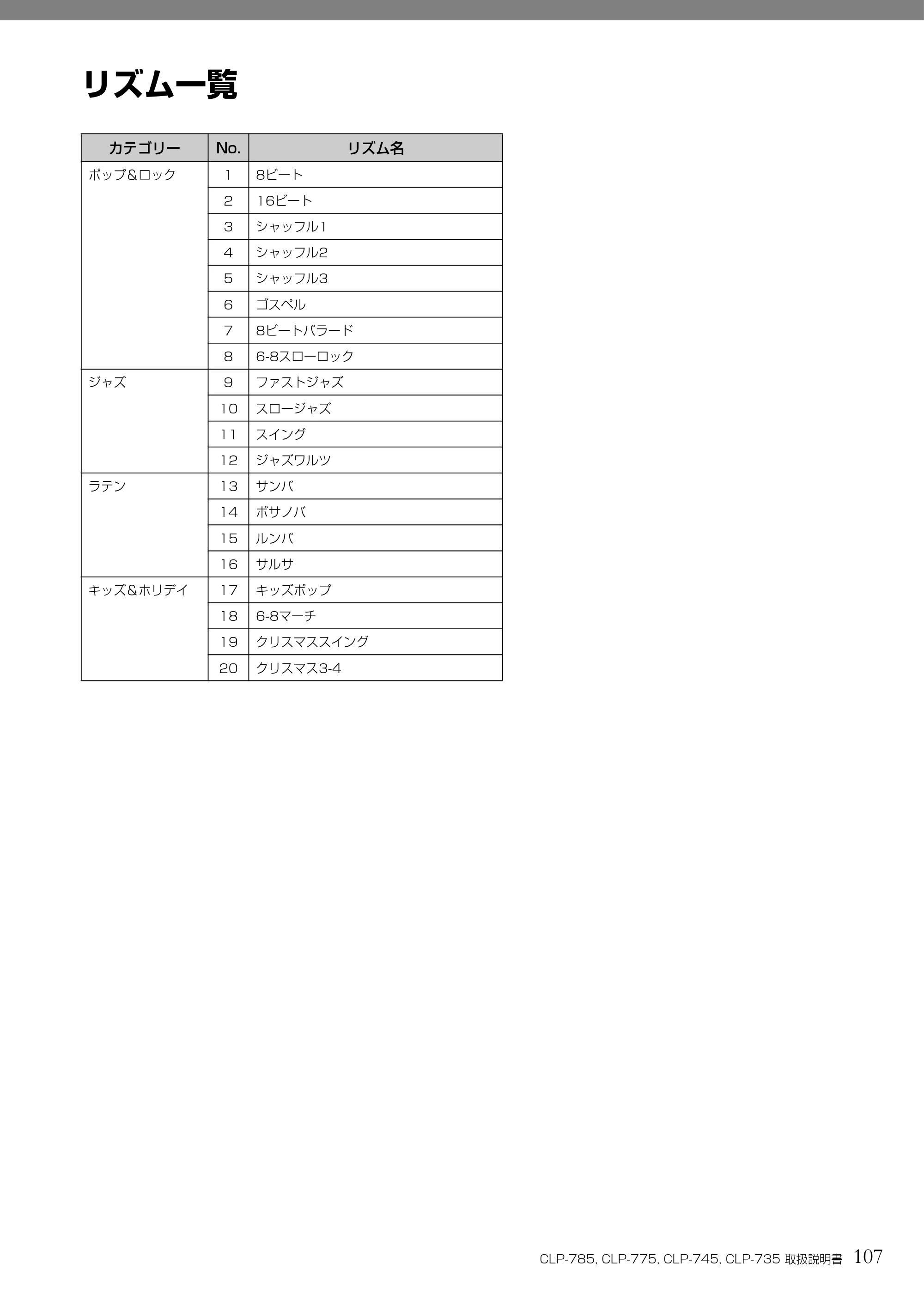 ヤマハ CLP-785 / CLP-775 / CLP-745 CLP-785/CLP-775/CLP-745/CLP-735 取扱説明書 — リズム一覧 — 原本ページ — 107ページ