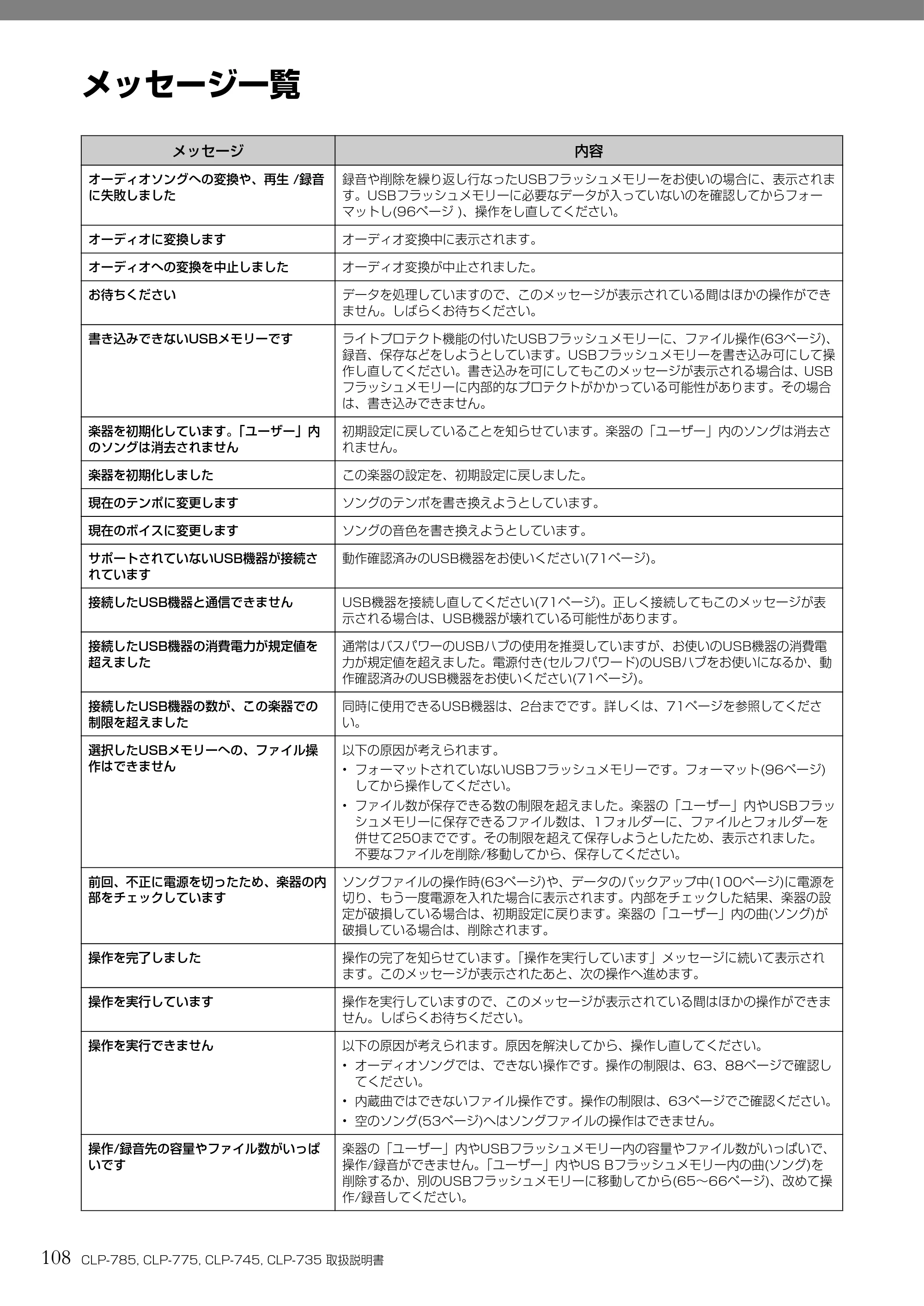 ヤマハ CLP-785 / CLP-775 / CLP-745 CLP-785/CLP-775/CLP-745/CLP-735 取扱説明書 — メッセージ一覧 — 原本ページ — 108ページ
