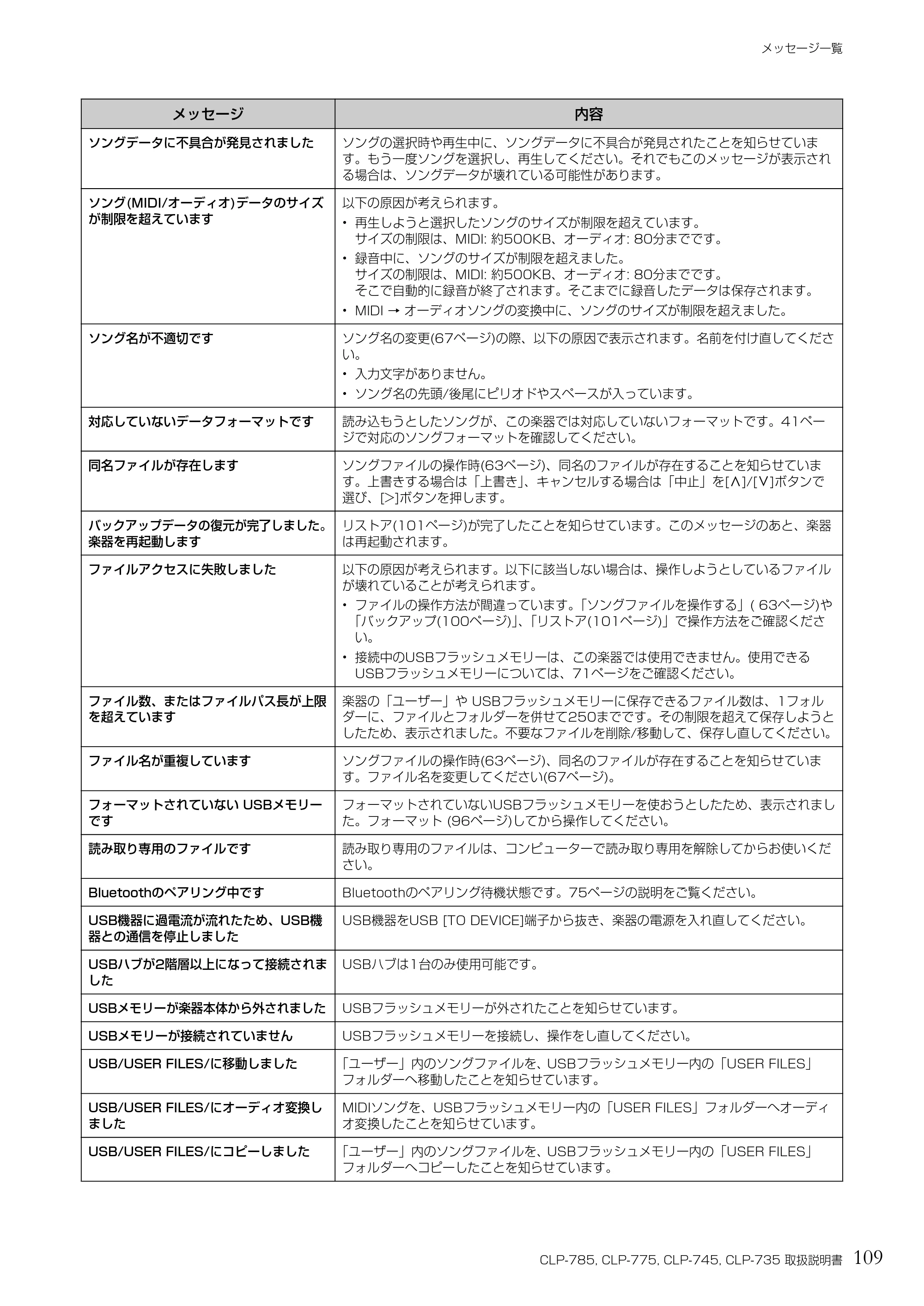 ヤマハ CLP-785 / CLP-775 / CLP-745 CLP-785/CLP-775/CLP-745/CLP-735 取扱説明書 — 109 CLP-785, CLP-775, CLP-745, CLP-735 取扱説明書 — 原本ページ — 109ページ