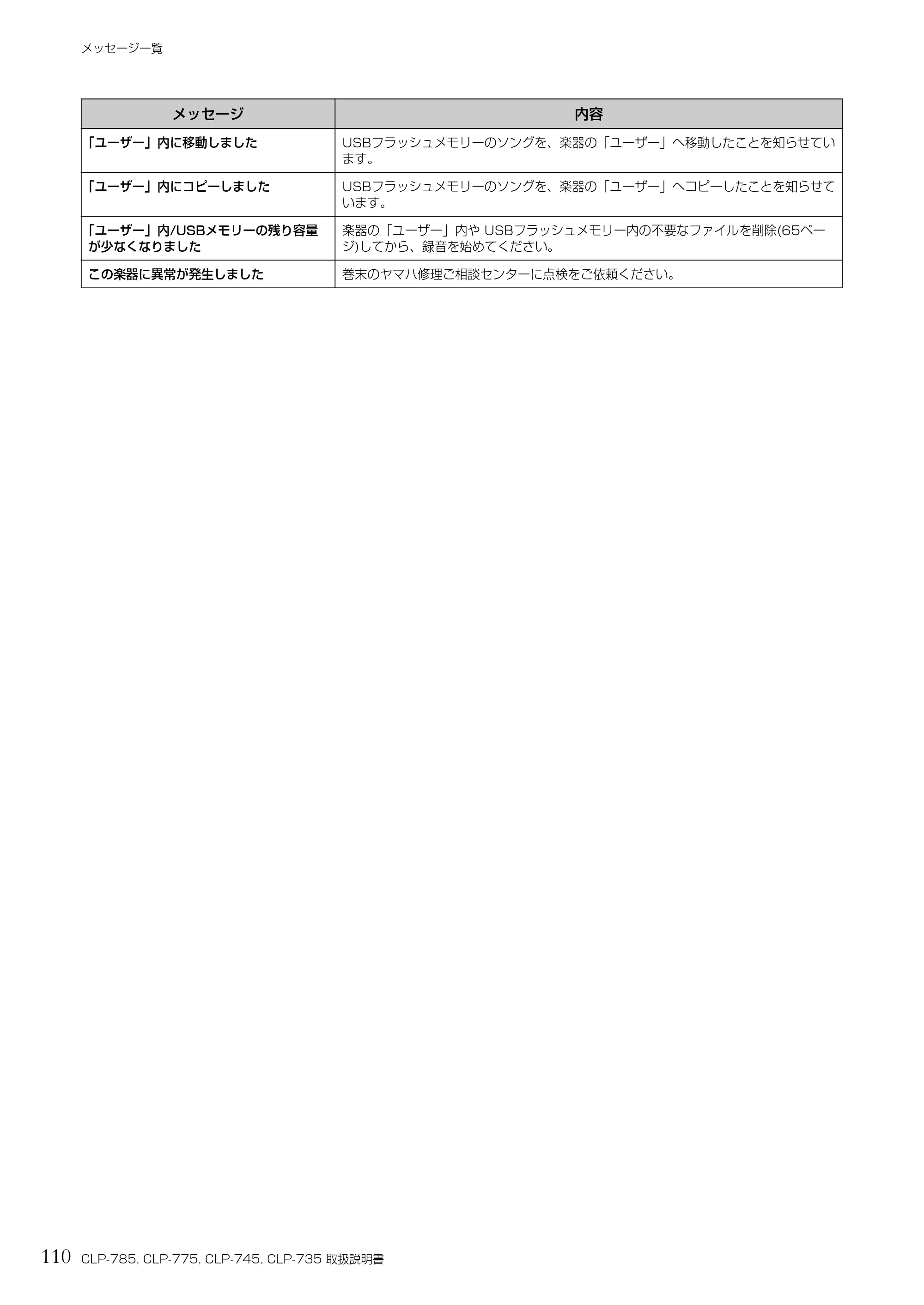 ヤマハ CLP-785 / CLP-775 / CLP-745 CLP-785/CLP-775/CLP-745/CLP-735 取扱説明書 — 110 CLP-785, CLP-775, CLP-745, CLP-735 取扱説明書 — 原本ページ — 110ページ