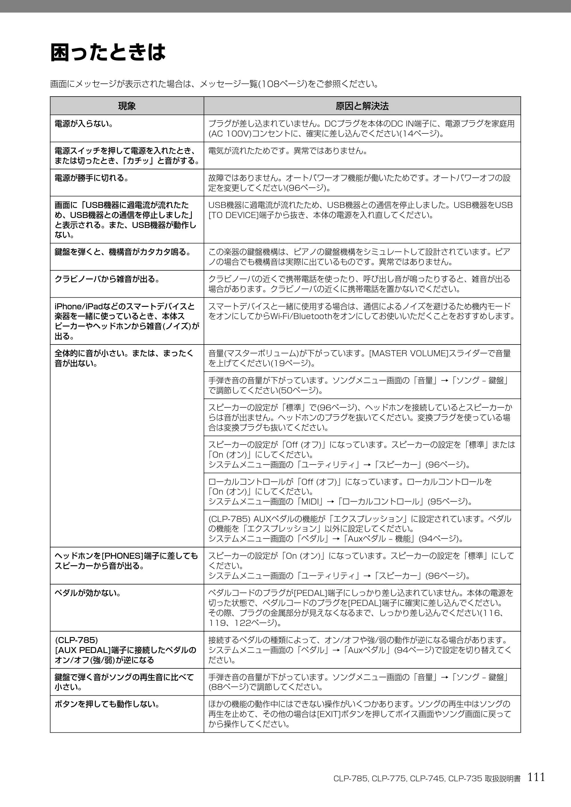 ヤマハ CLP-785 / CLP-775 / CLP-745 CLP-785/CLP-775/CLP-745/CLP-735 取扱説明書 — 困ったときは — 原本ページ — 111ページ