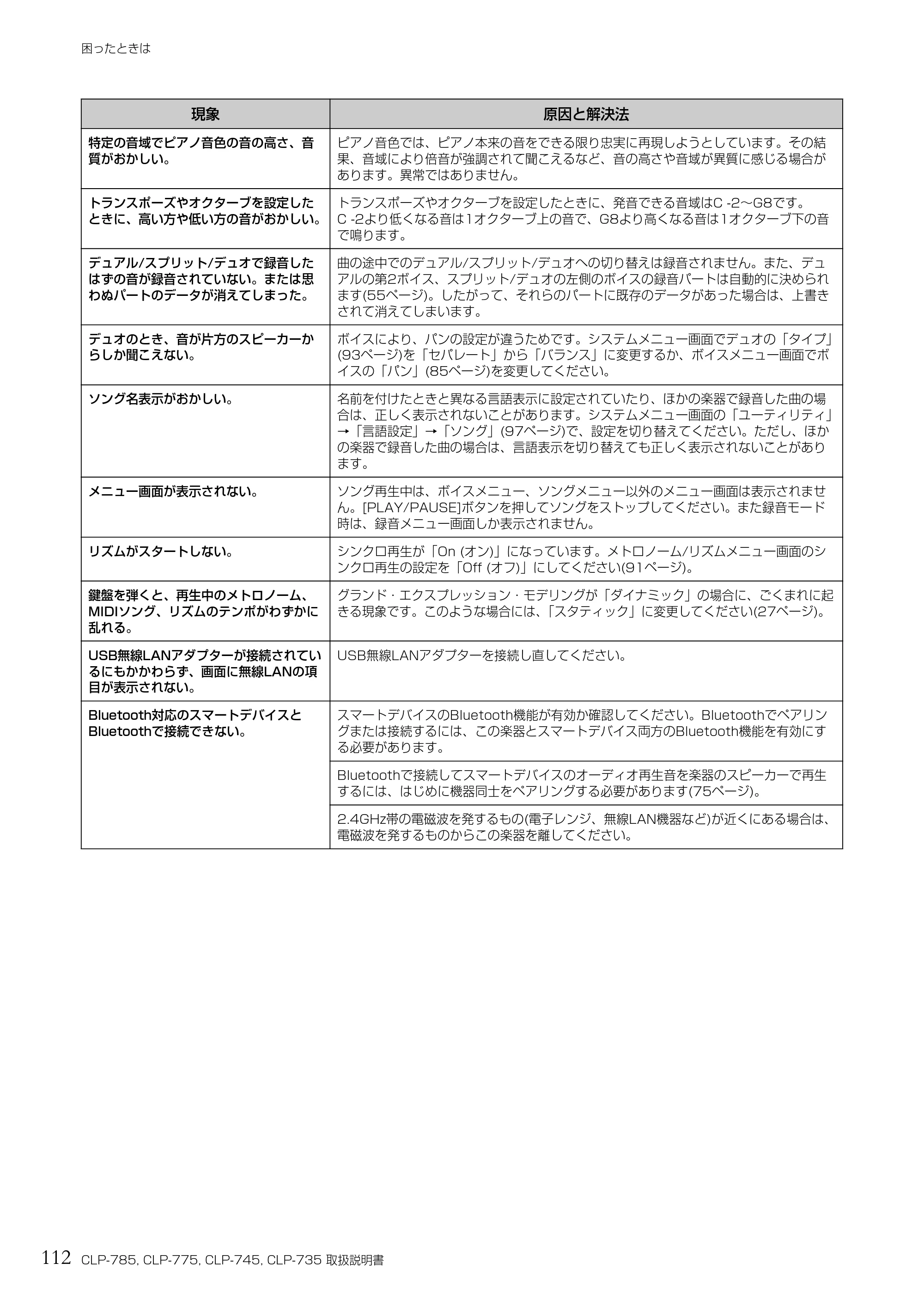 ヤマハ CLP-785 / CLP-775 / CLP-745 CLP-785/CLP-775/CLP-745/CLP-735 取扱説明書 — 112 CLP-785, CLP-775, CLP-745, CLP-735 取扱説明書 — 原本ページ — 112ページ
