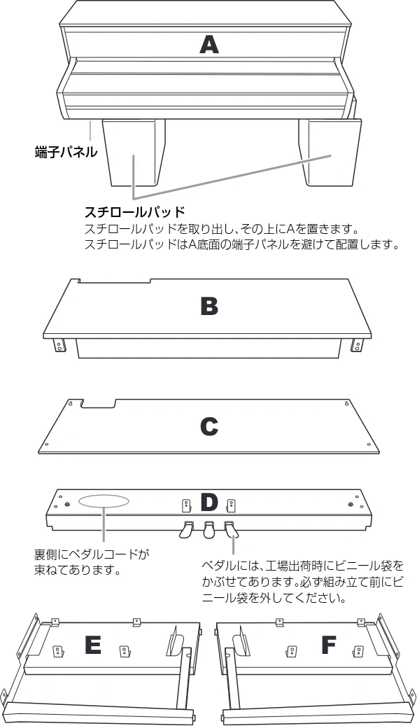 ヤマハ CLP-785 / CLP-775 / CLP-745 CLP-785/CLP-775/CLP-745/CLP-735 取扱説明書 — 1. EとFをDに固定します。 — 図版 114-2 — 114ページ