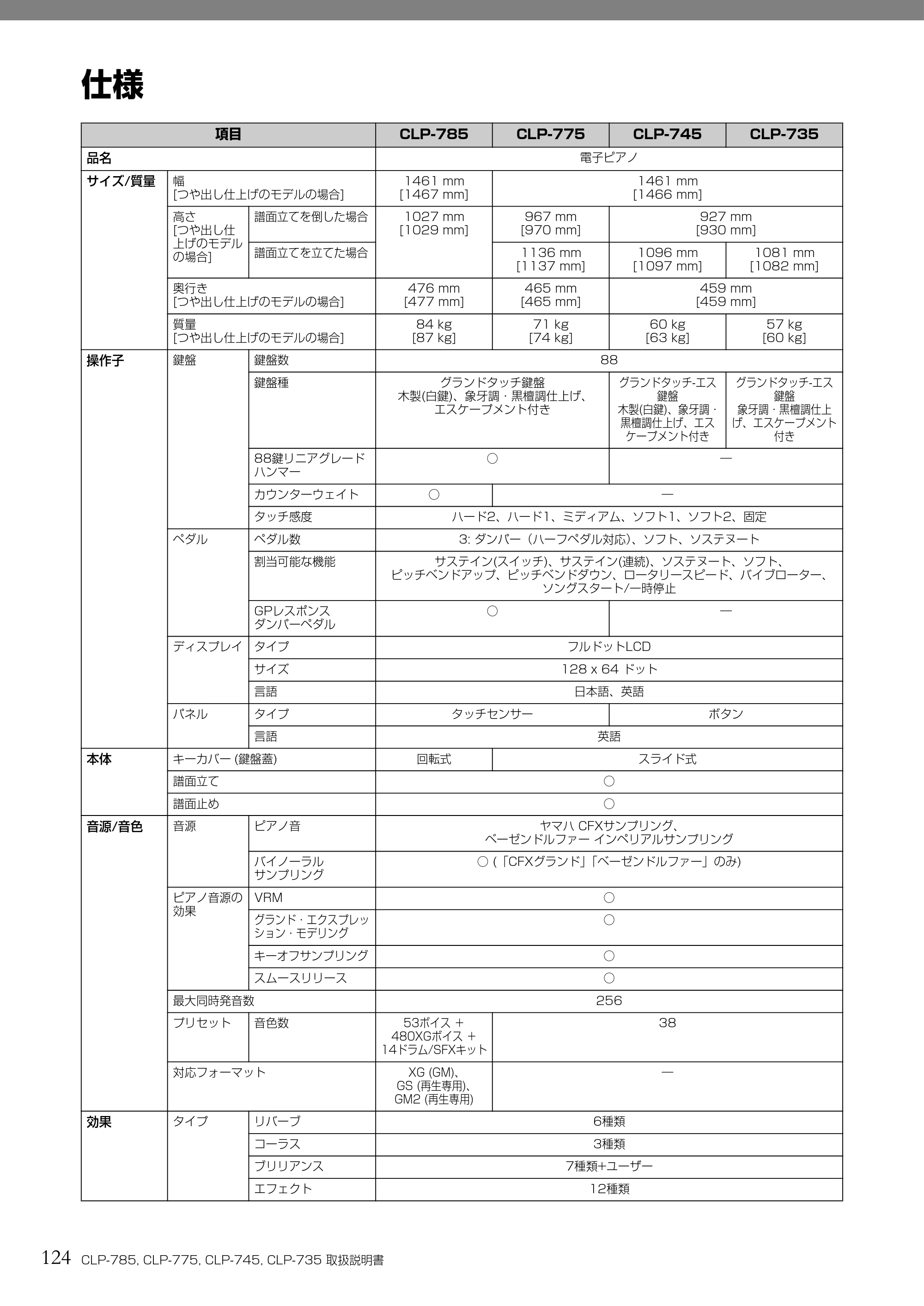 ヤマハ CLP-785 / CLP-775 / CLP-745 CLP-785/CLP-775/CLP-745/CLP-735 取扱説明書 — 仕様 — 原本ページ — 124ページ