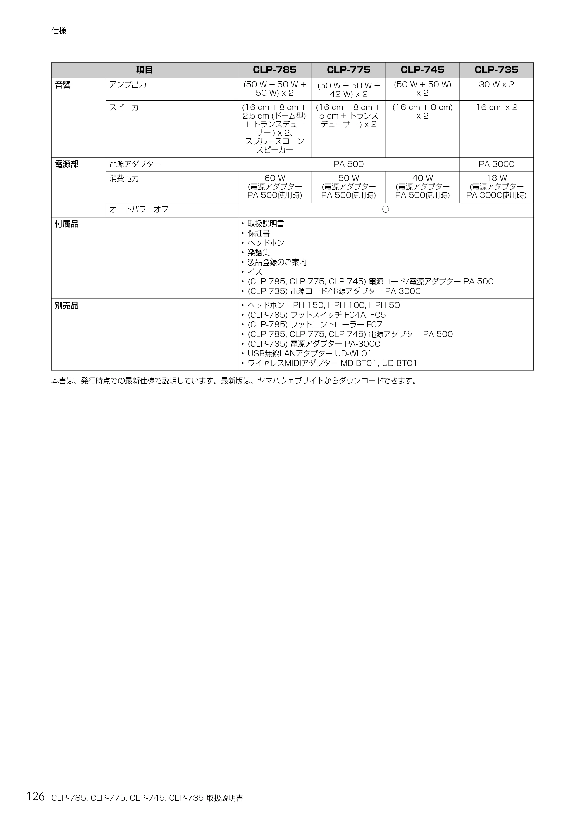 ヤマハ CLP-785 / CLP-775 / CLP-745 CLP-785/CLP-775/CLP-745/CLP-735 取扱説明書 — 126 CLP-785, CLP-775, CLP-745, CLP-735 取扱説明書 — 原本ページ — 126ページ