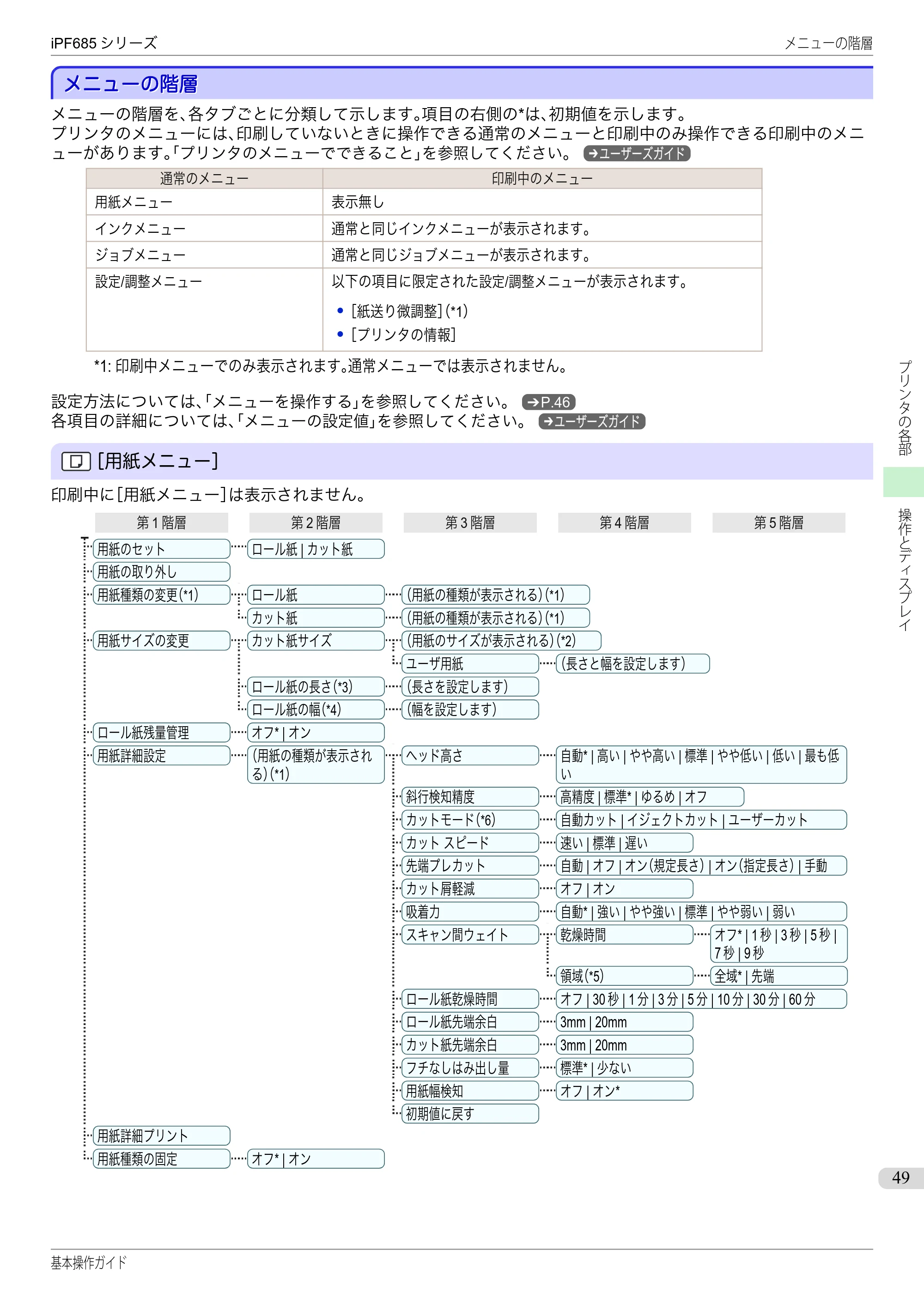キヤノン iPF680/685/780/785 iPF685 基本操作ガイド （PDF：11.0MB） — メニューの階層 — 原本ページ — 49ページ