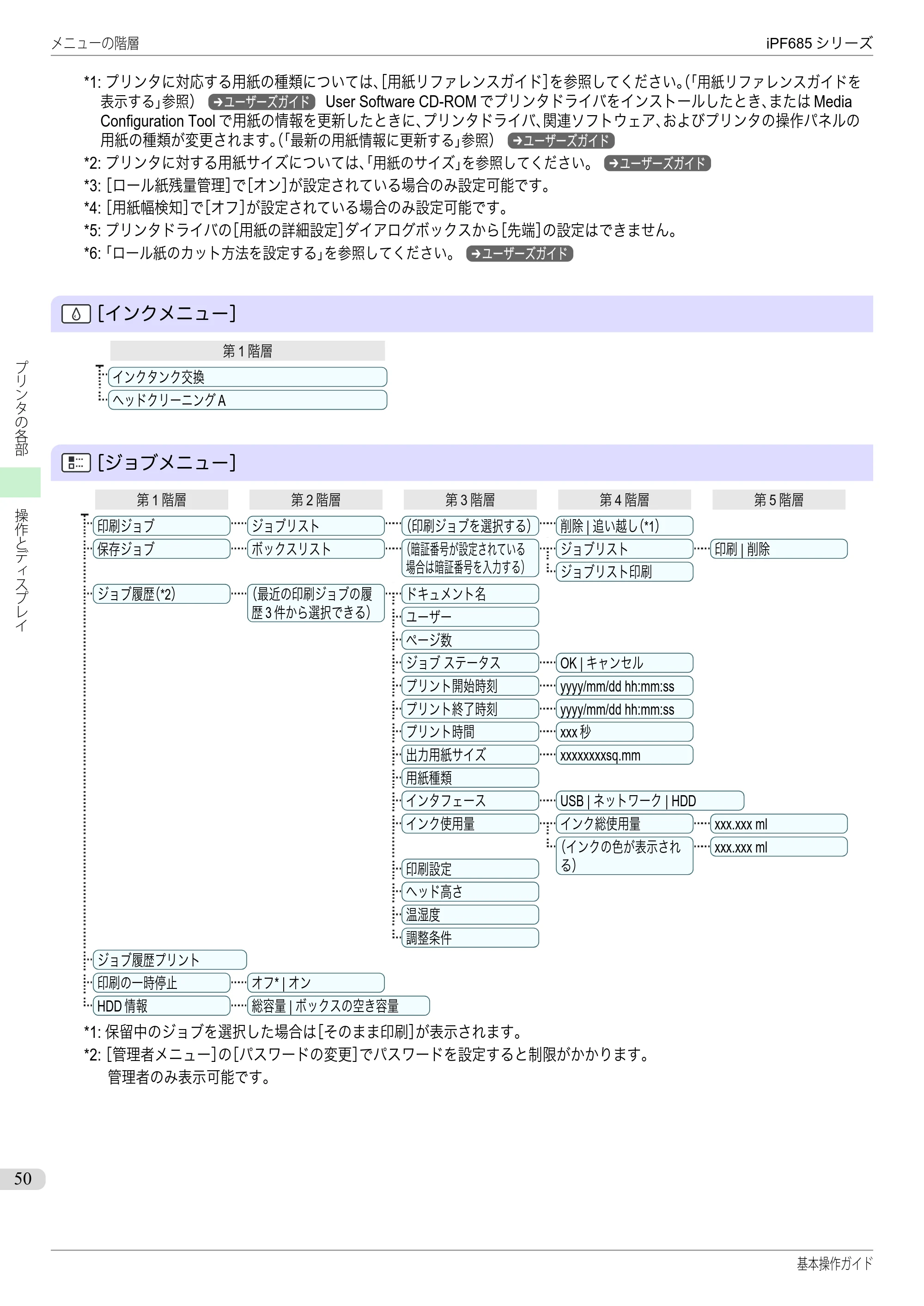 キヤノン iPF680/685/780/785 iPF685 基本操作ガイド （PDF：11.0MB） — 原本ページ — 50ページ