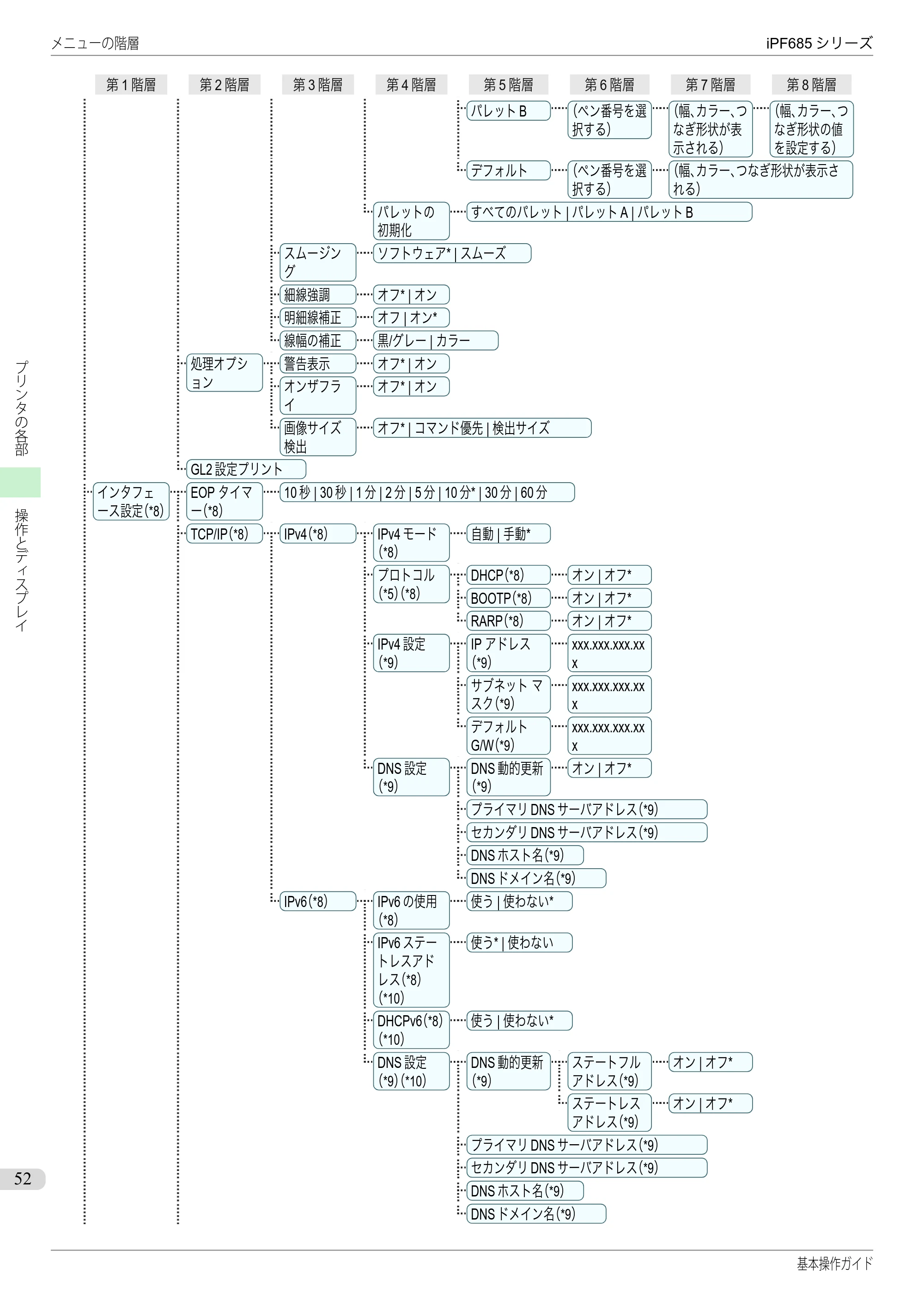 キヤノン iPF680/685/780/785 iPF685 基本操作ガイド （PDF：11.0MB） — 原本ページ — 52ページ