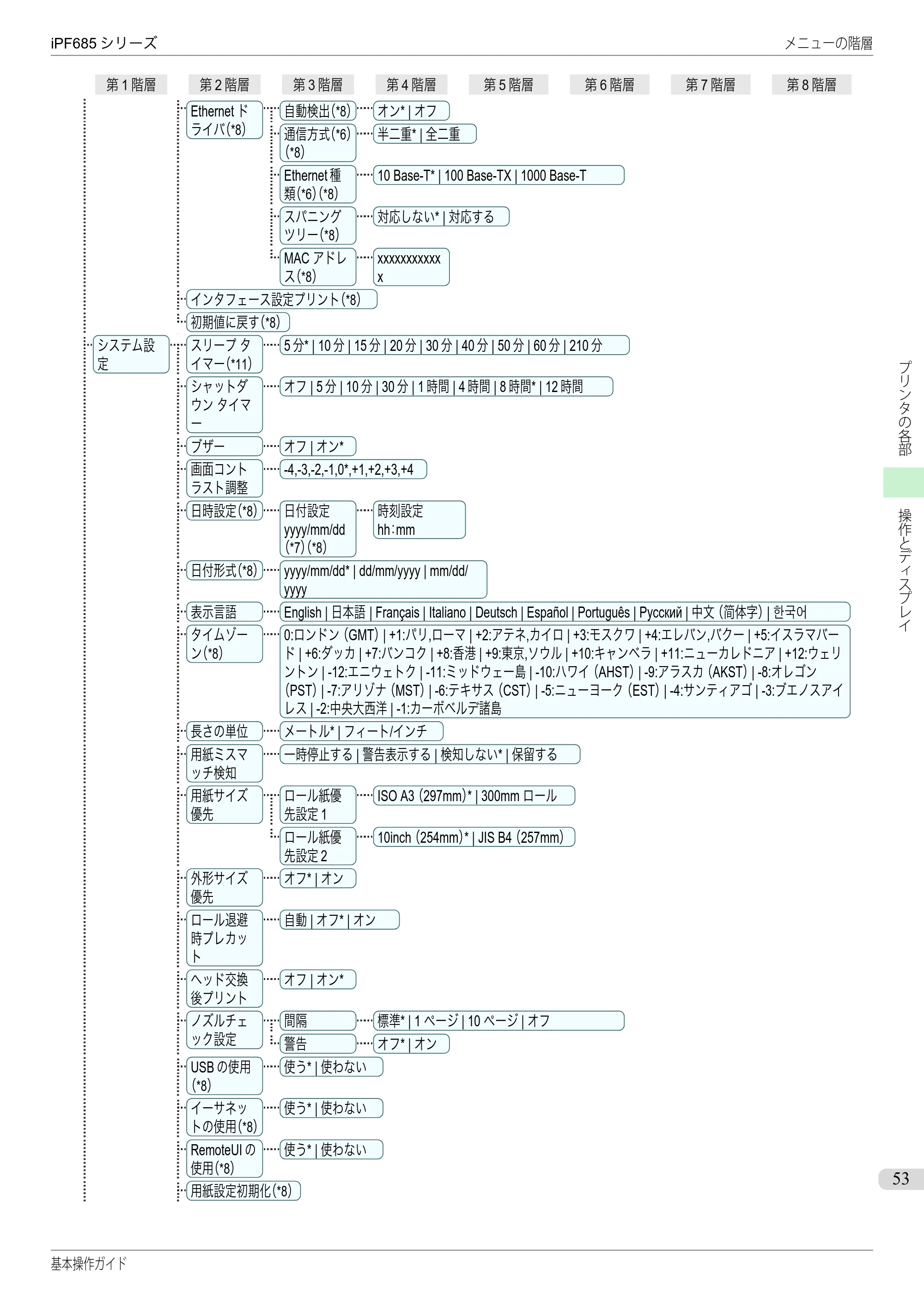 キヤノン iPF680/685/780/785 iPF685 基本操作ガイド （PDF：11.0MB） — 原本ページ — 53ページ