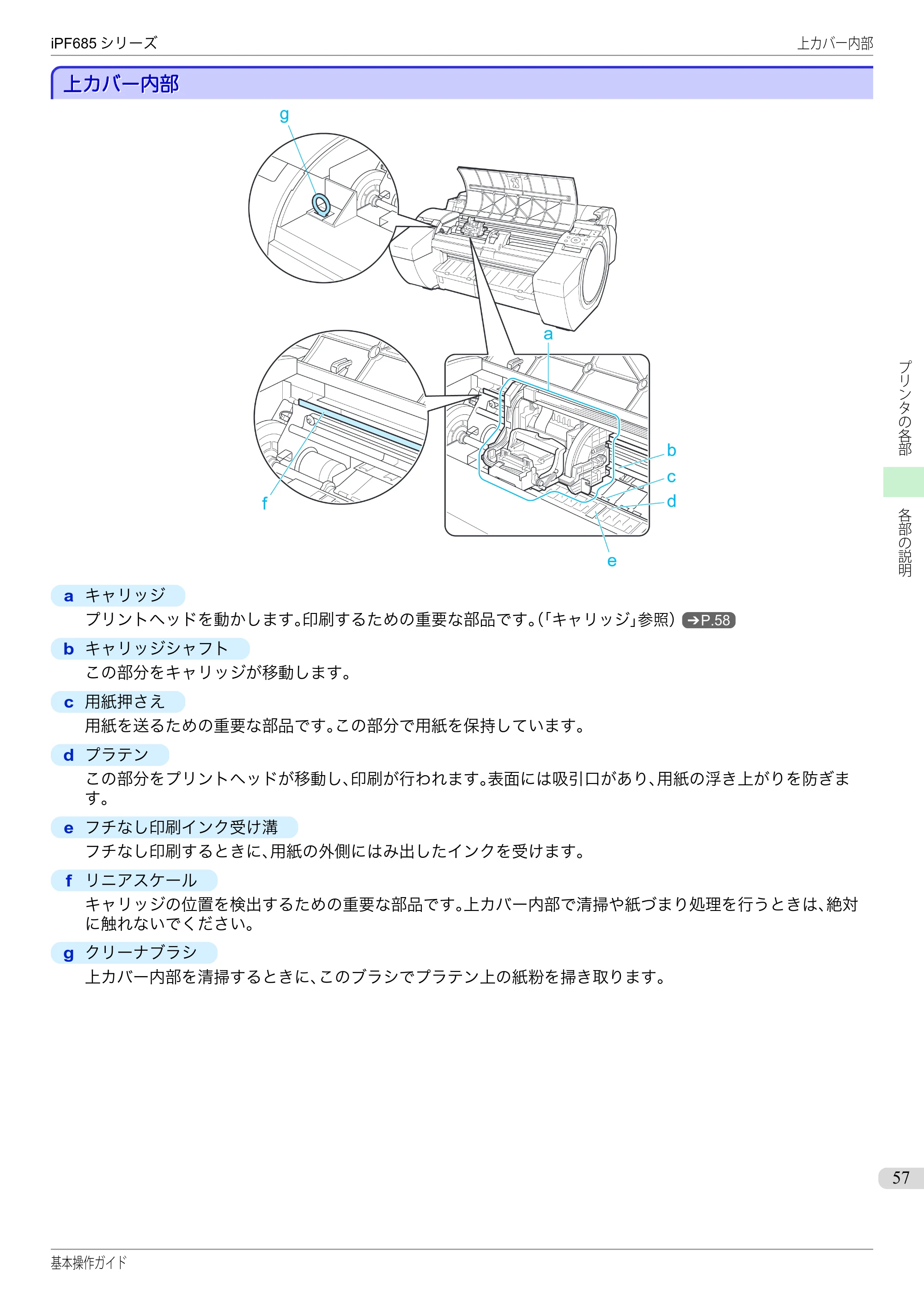 キヤノン iPF680/685/780/785 iPF685 基本操作ガイド （PDF：11.0MB） — 上カバー内部 — 原本ページ — 57ページ