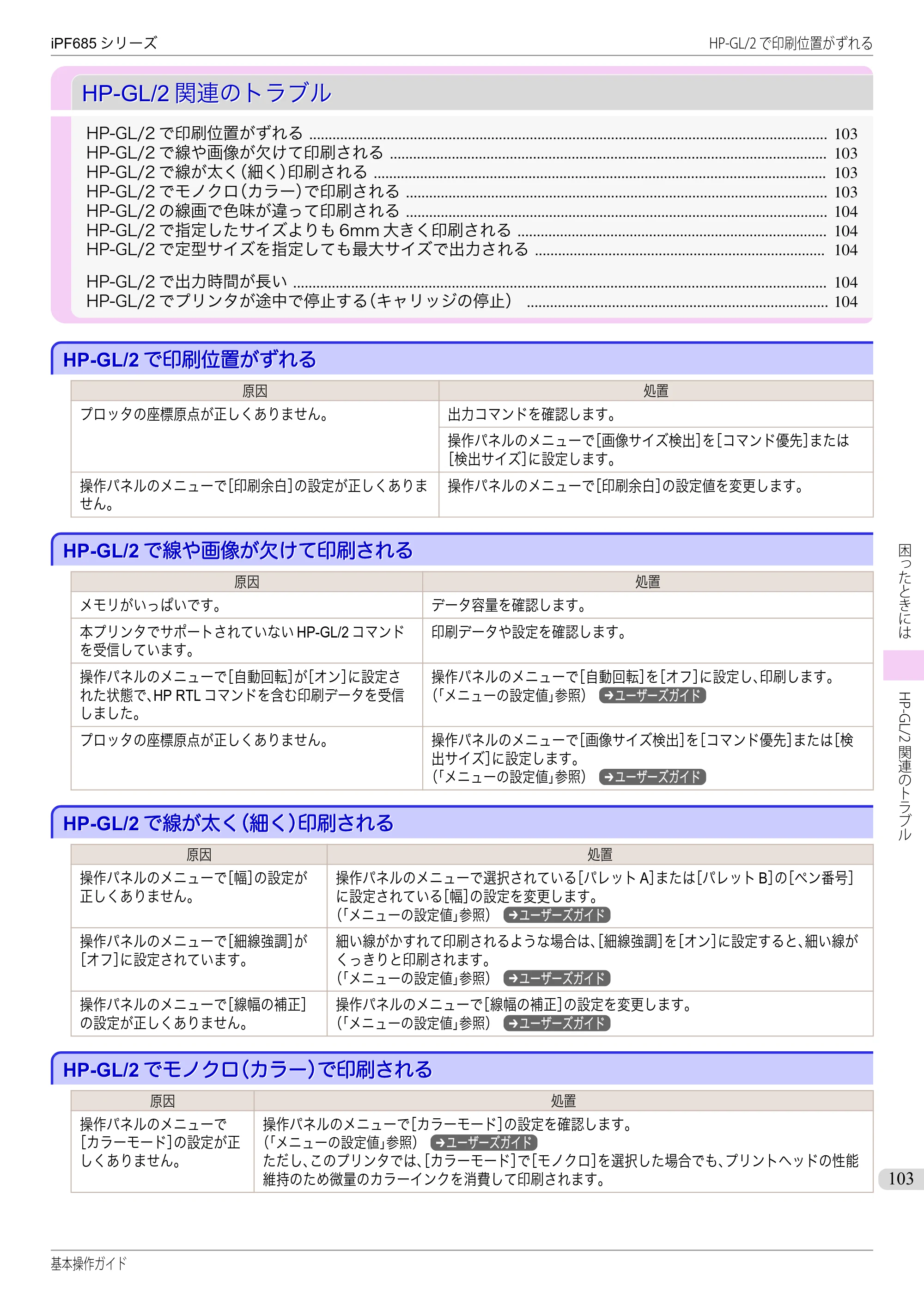 キヤノン iPF680/685/780/785 iPF685 基本操作ガイド （PDF：11.0MB） — HP-GL/2関連のトラブル — 原本ページ — 103ページ