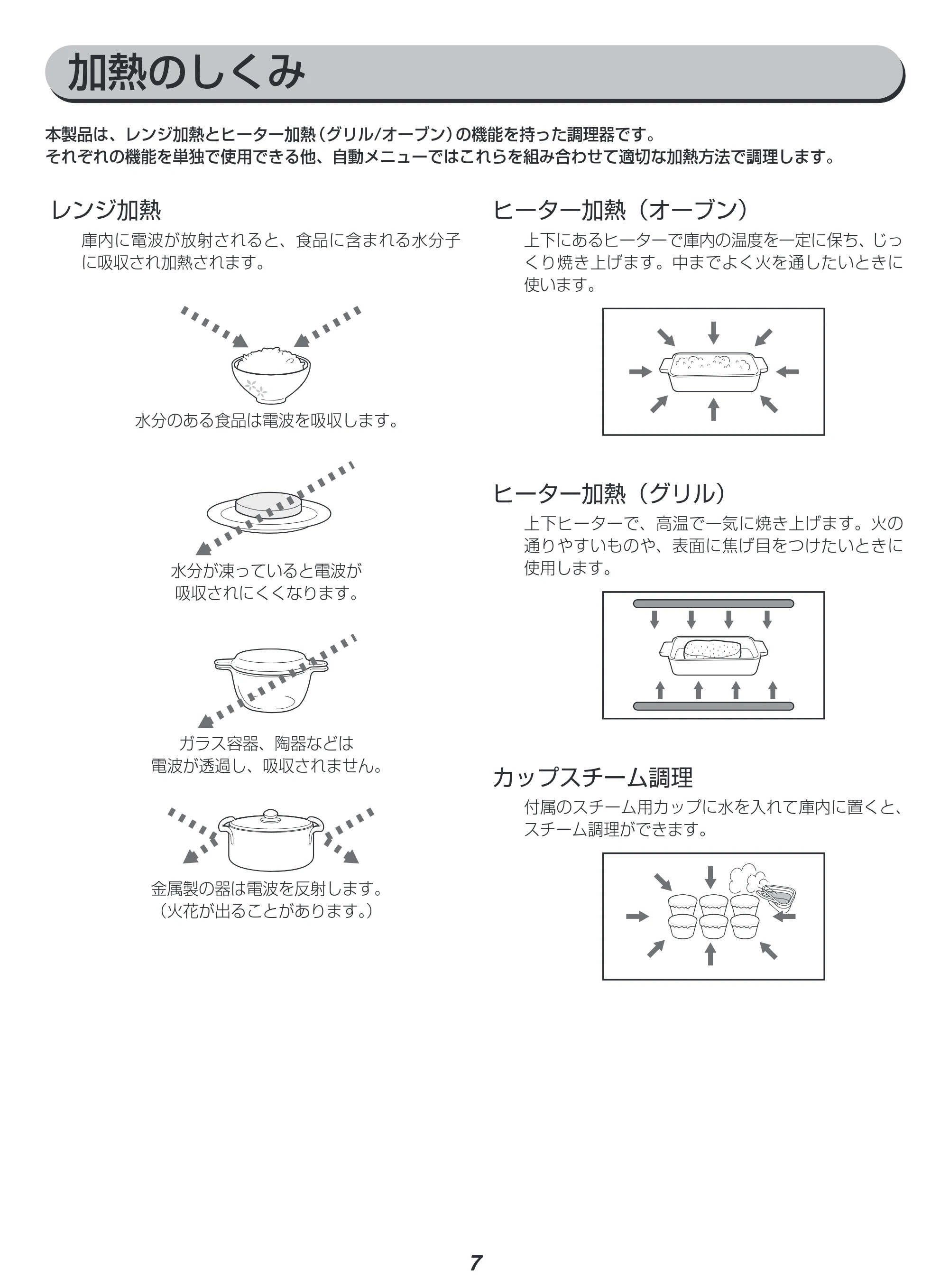 アイリスオーヤマ MO-FS3001 取扱説明書 — 原本ページ — 7ページ