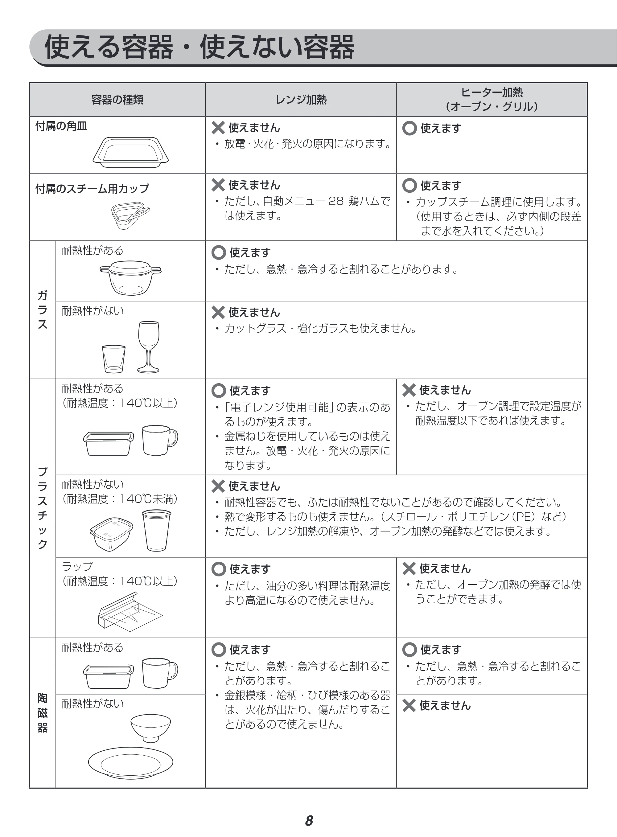 アイリスオーヤマ MO-FS3001 取扱説明書 — 原本ページ — 8ページ