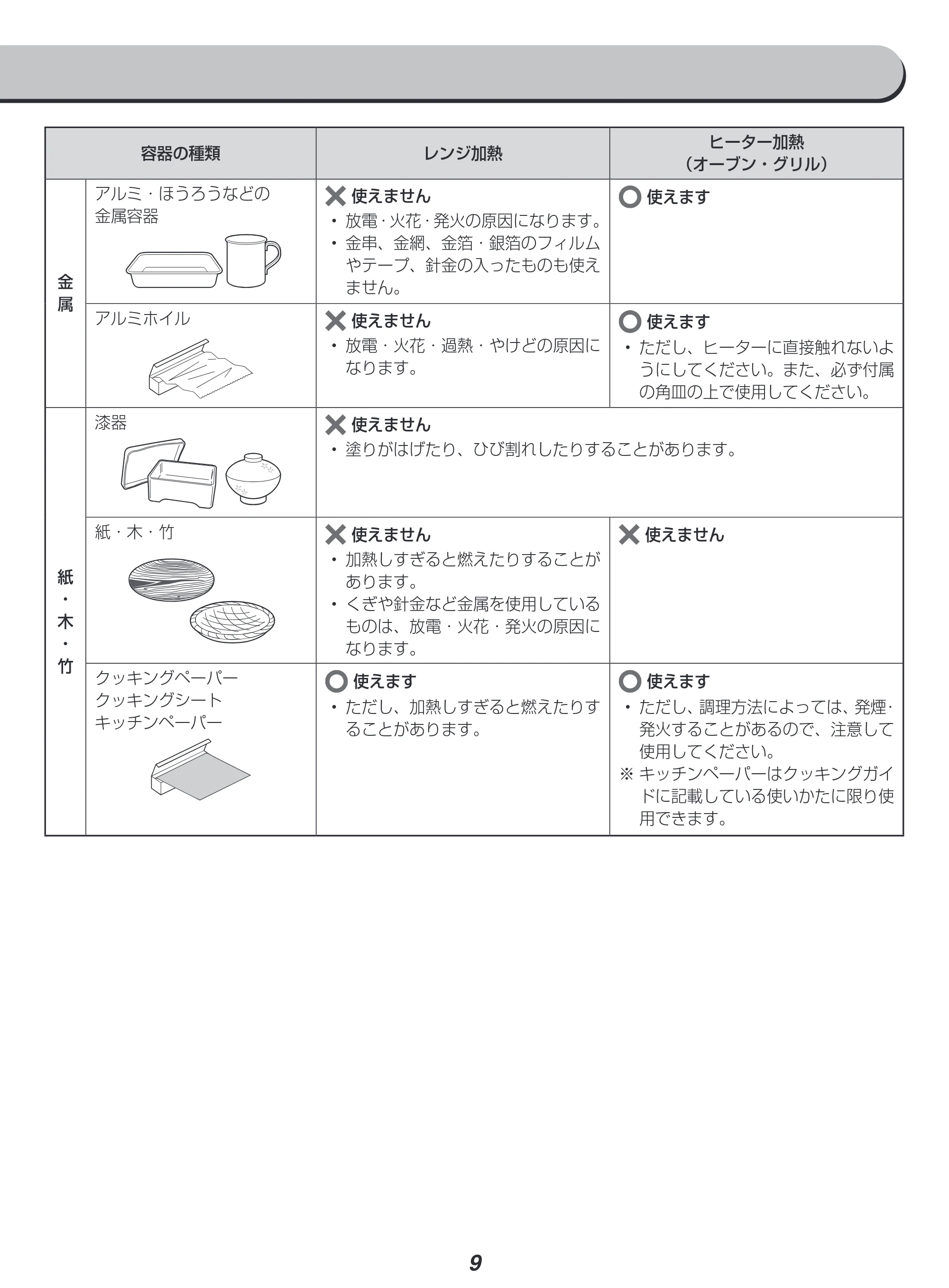 アイリスオーヤマ MO-FS3001 取扱説明書 — 原本ページ — 9ページ