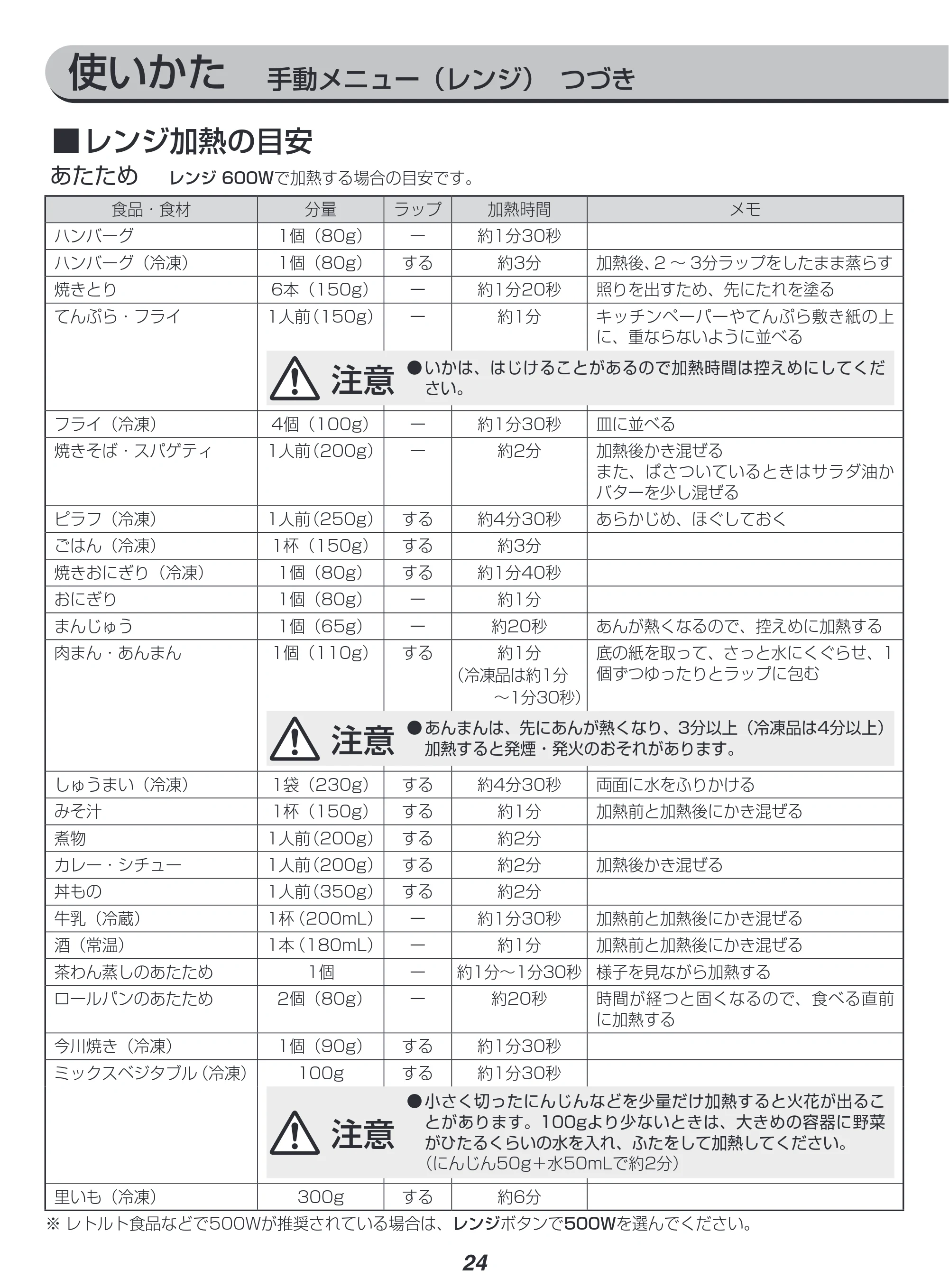 アイリスオーヤマ MO-FS3001 取扱説明書 — 原本ページ — 24ページ