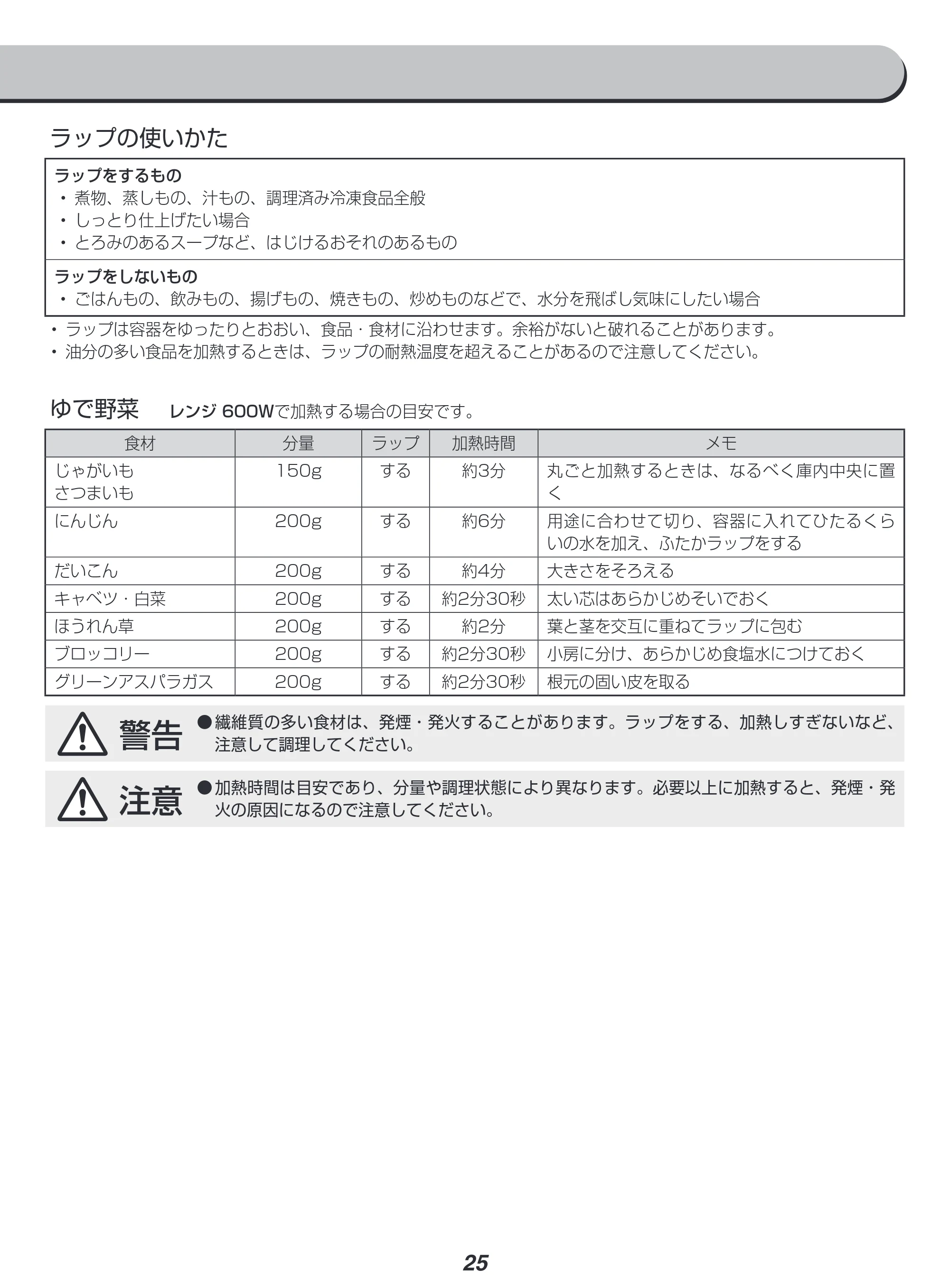 アイリスオーヤマ MO-FS3001 取扱説明書 — 原本ページ — 25ページ