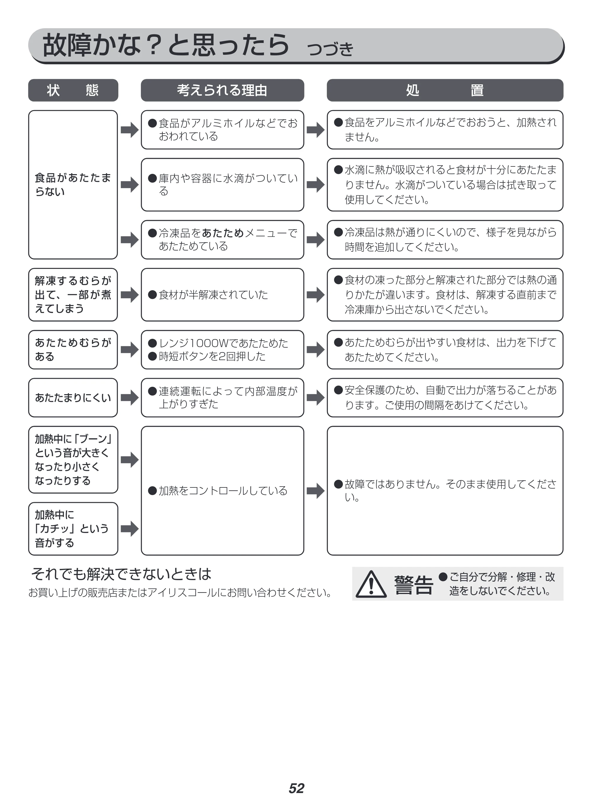 アイリスオーヤマ MO-FS3001 取扱説明書 — 原本ページ — 52ページ
