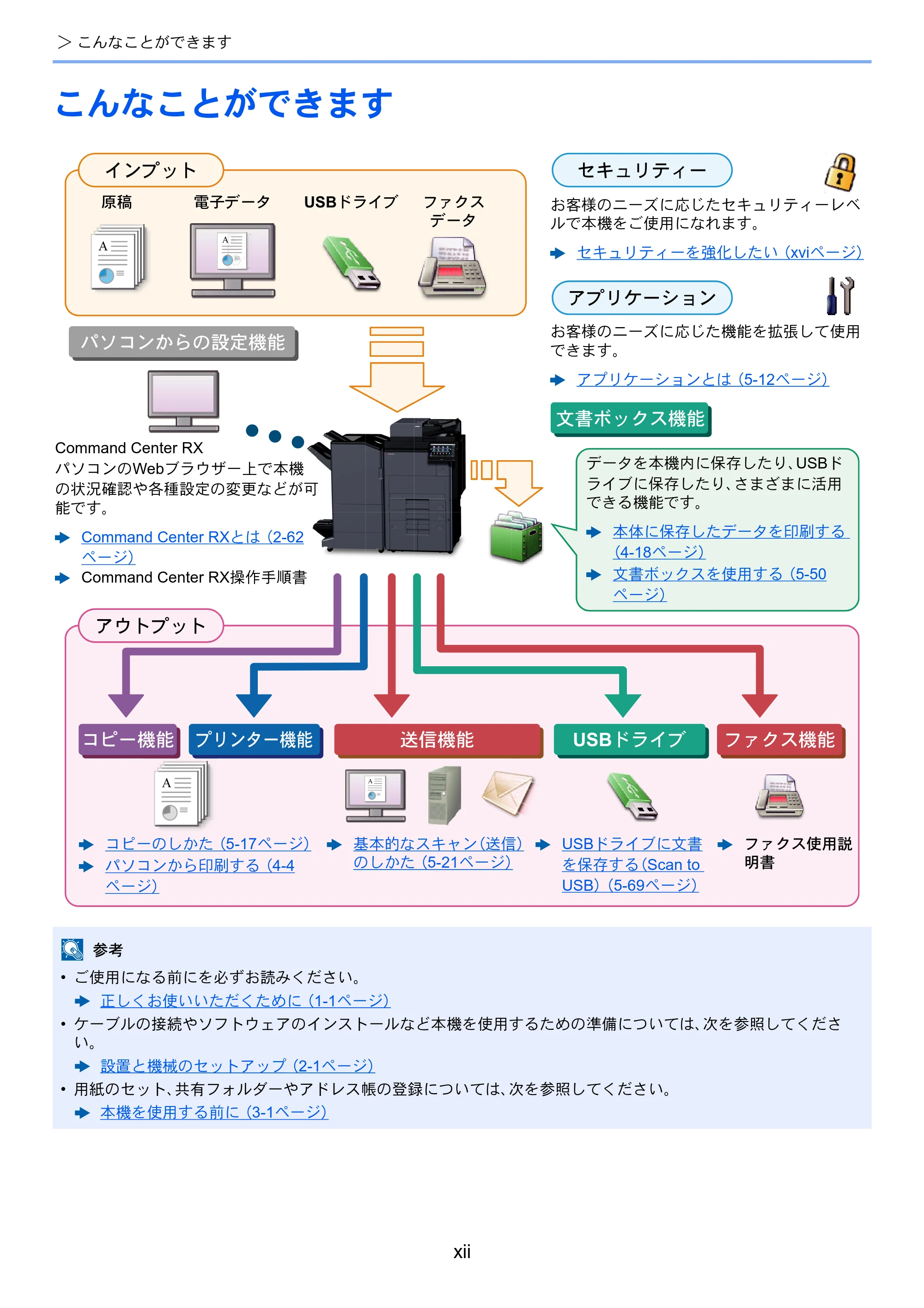 京セラ TASKalfa 7003i / TASKalfa 9003i TASKalfa9003i/7003i 使用説明書 — 原本ページ — 14ページ