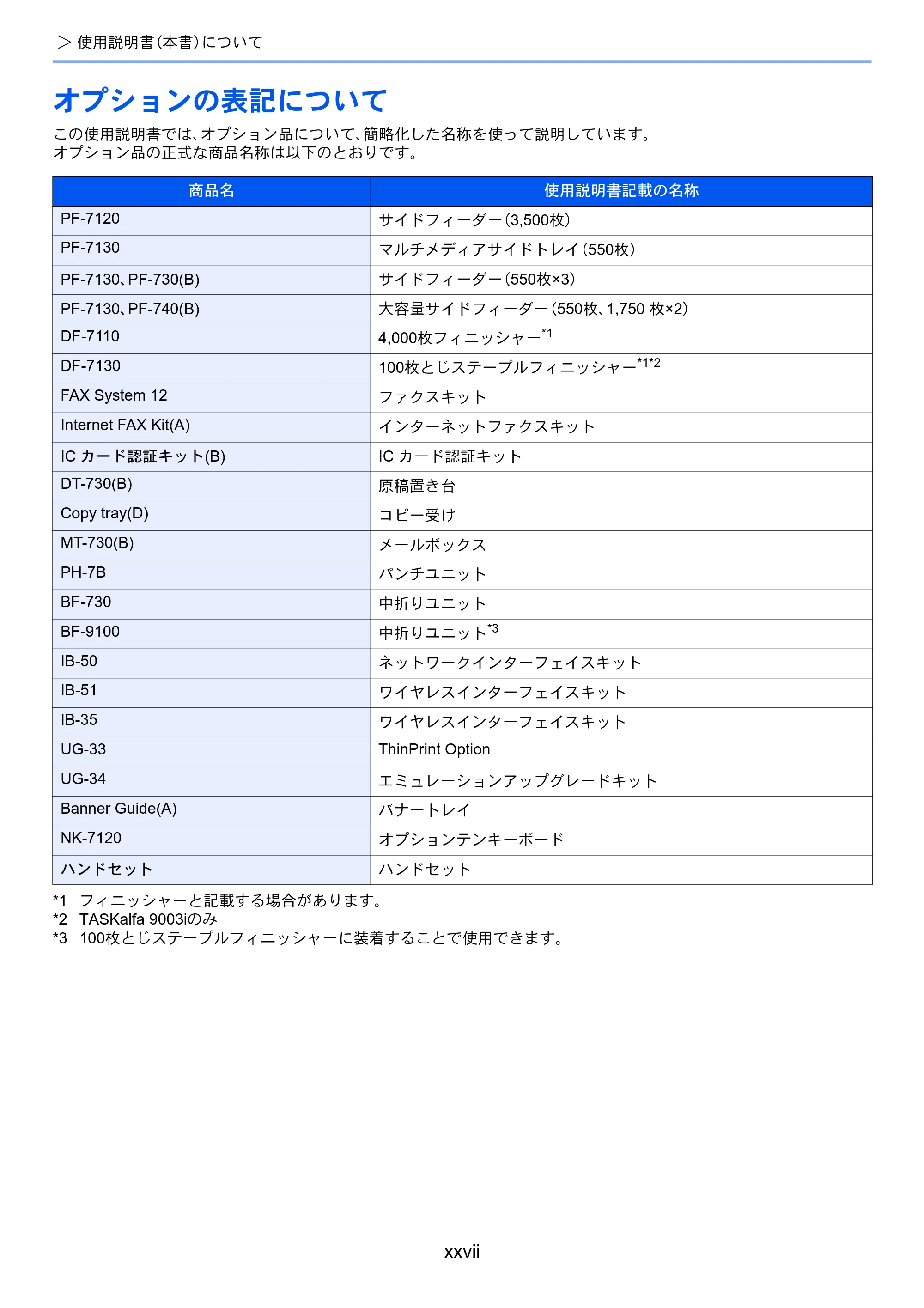 京セラ TASKalfa 7003i / TASKalfa 9003i TASKalfa9003i/7003i 使用説明書 — 原本ページ — 29ページ