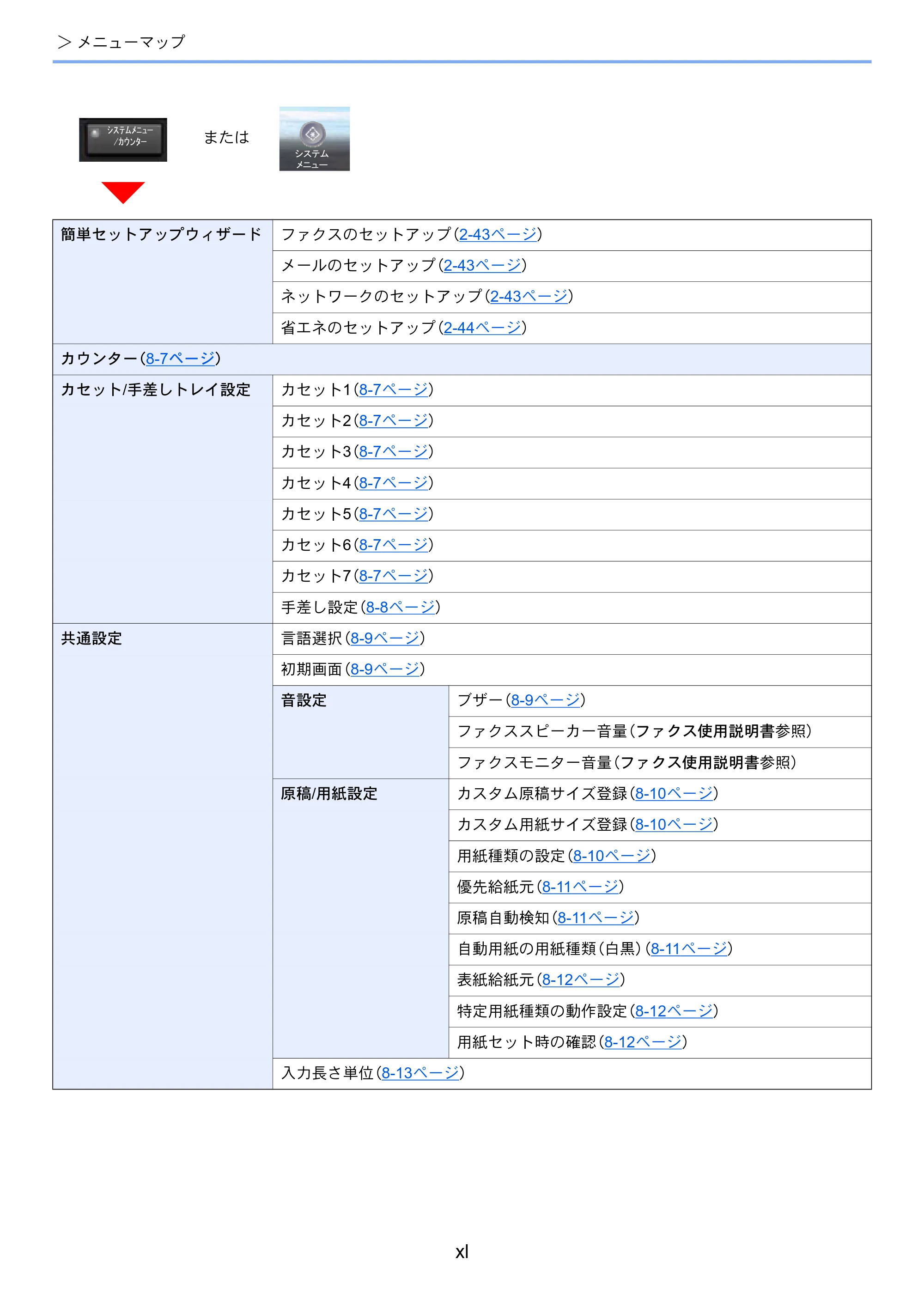 京セラ TASKalfa 7003i / TASKalfa 9003i TASKalfa9003i/7003i 使用説明書 — 原本ページ — 42ページ