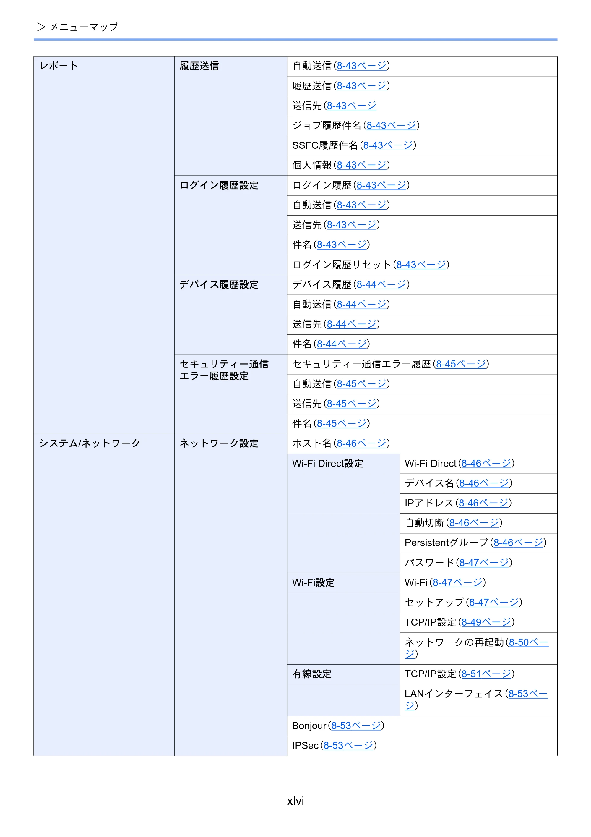 京セラ TASKalfa 7003i / TASKalfa 9003i TASKalfa9003i/7003i 使用説明書 — 原本ページ — 48ページ