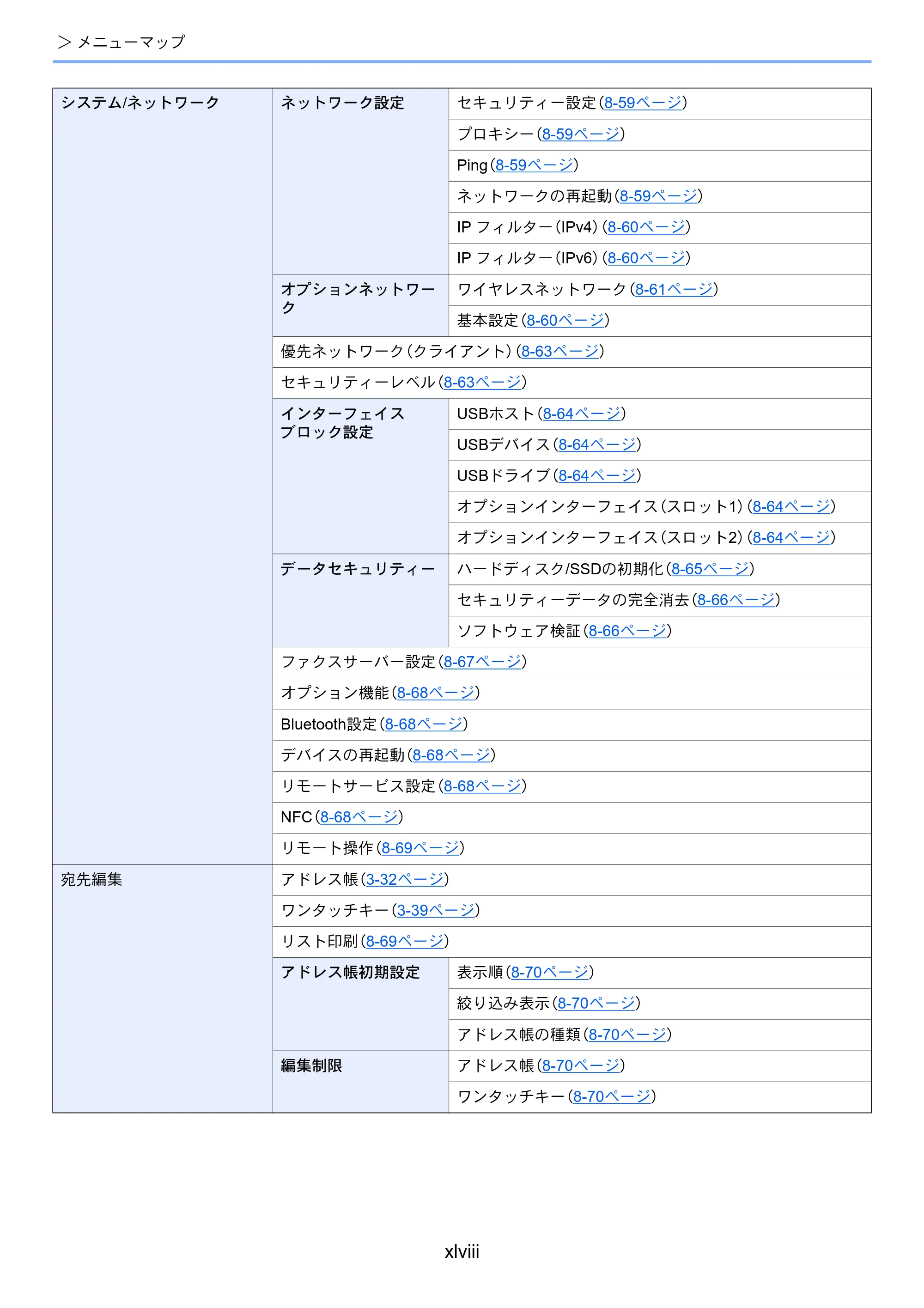 京セラ TASKalfa 7003i / TASKalfa 9003i TASKalfa9003i/7003i 使用説明書 — 原本ページ — 50ページ