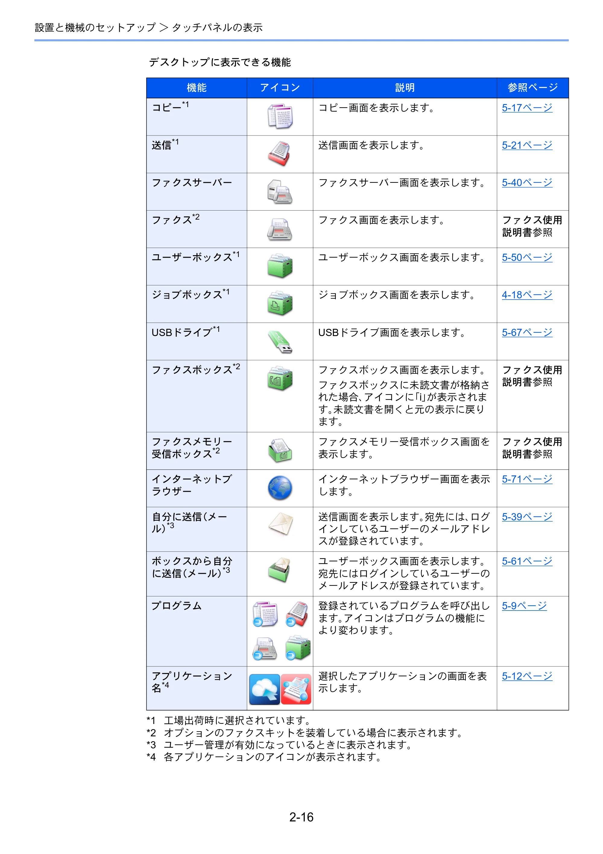 京セラ TASKalfa 7003i / TASKalfa 9003i TASKalfa9003i/7003i 使用説明書 — 原本ページ — 83ページ