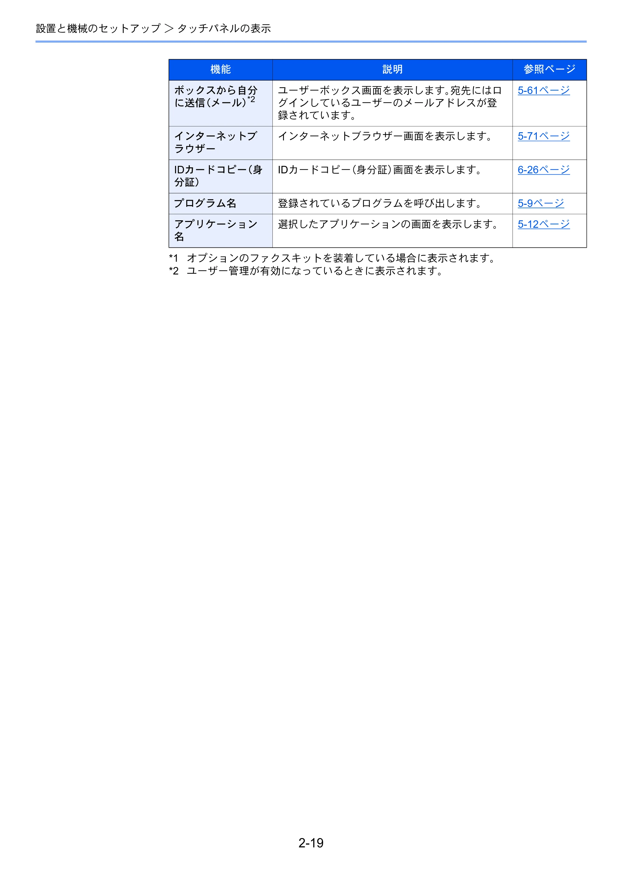 京セラ TASKalfa 7003i / TASKalfa 9003i TASKalfa9003i/7003i 使用説明書 — 原本ページ — 86ページ