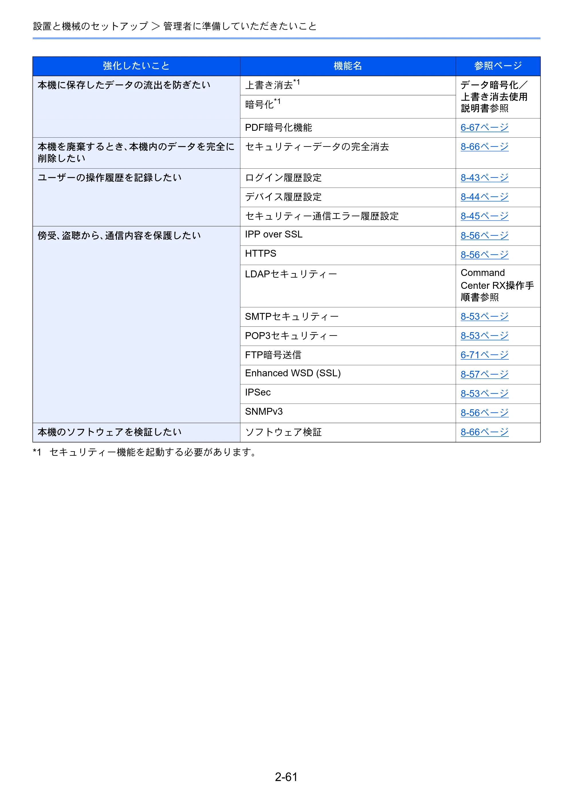 京セラ TASKalfa 7003i / TASKalfa 9003i TASKalfa9003i/7003i 使用説明書 — 原本ページ — 128ページ