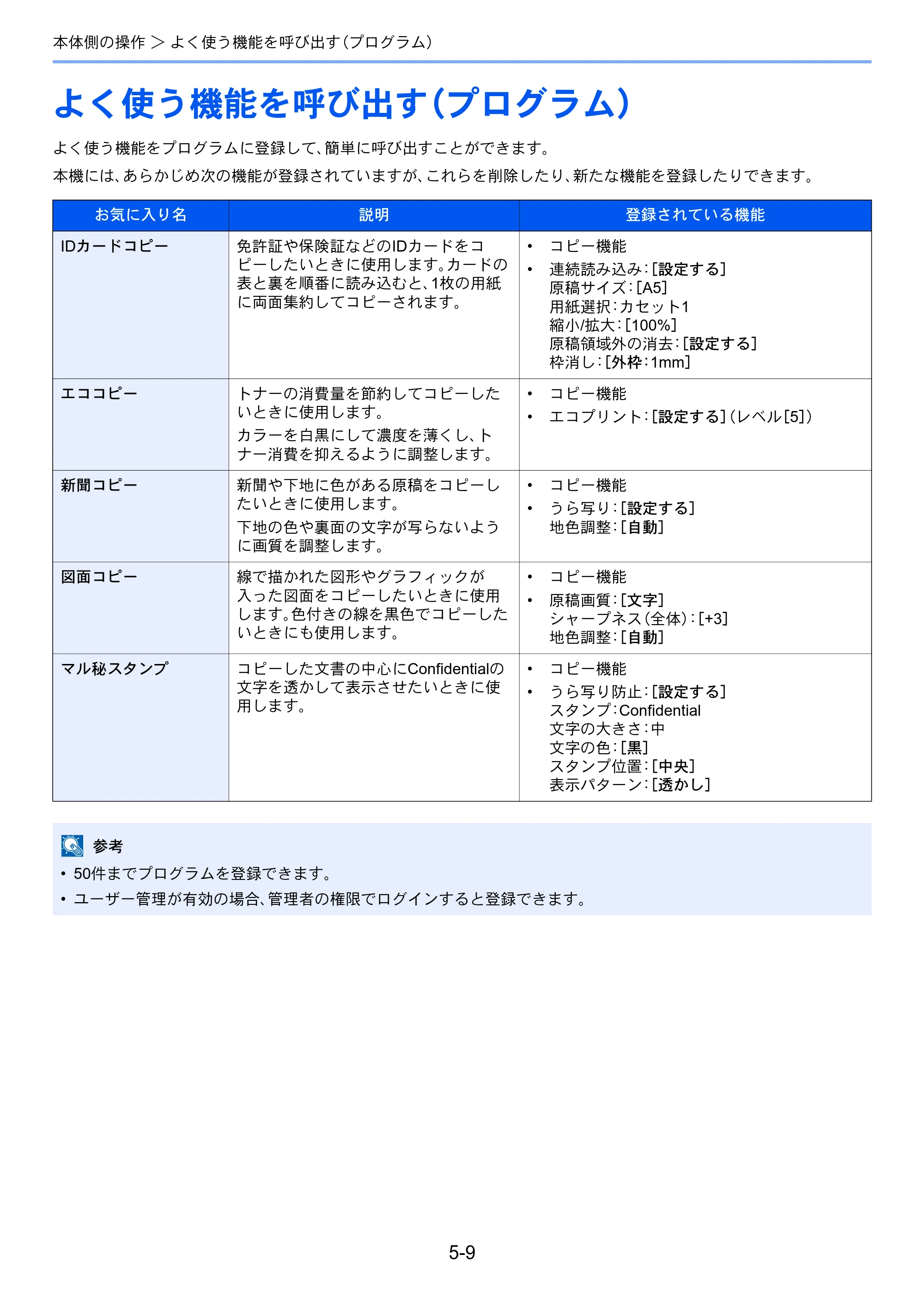 京セラ TASKalfa 7003i / TASKalfa 9003i TASKalfa9003i/7003i 使用説明書 — 原本ページ — 221ページ