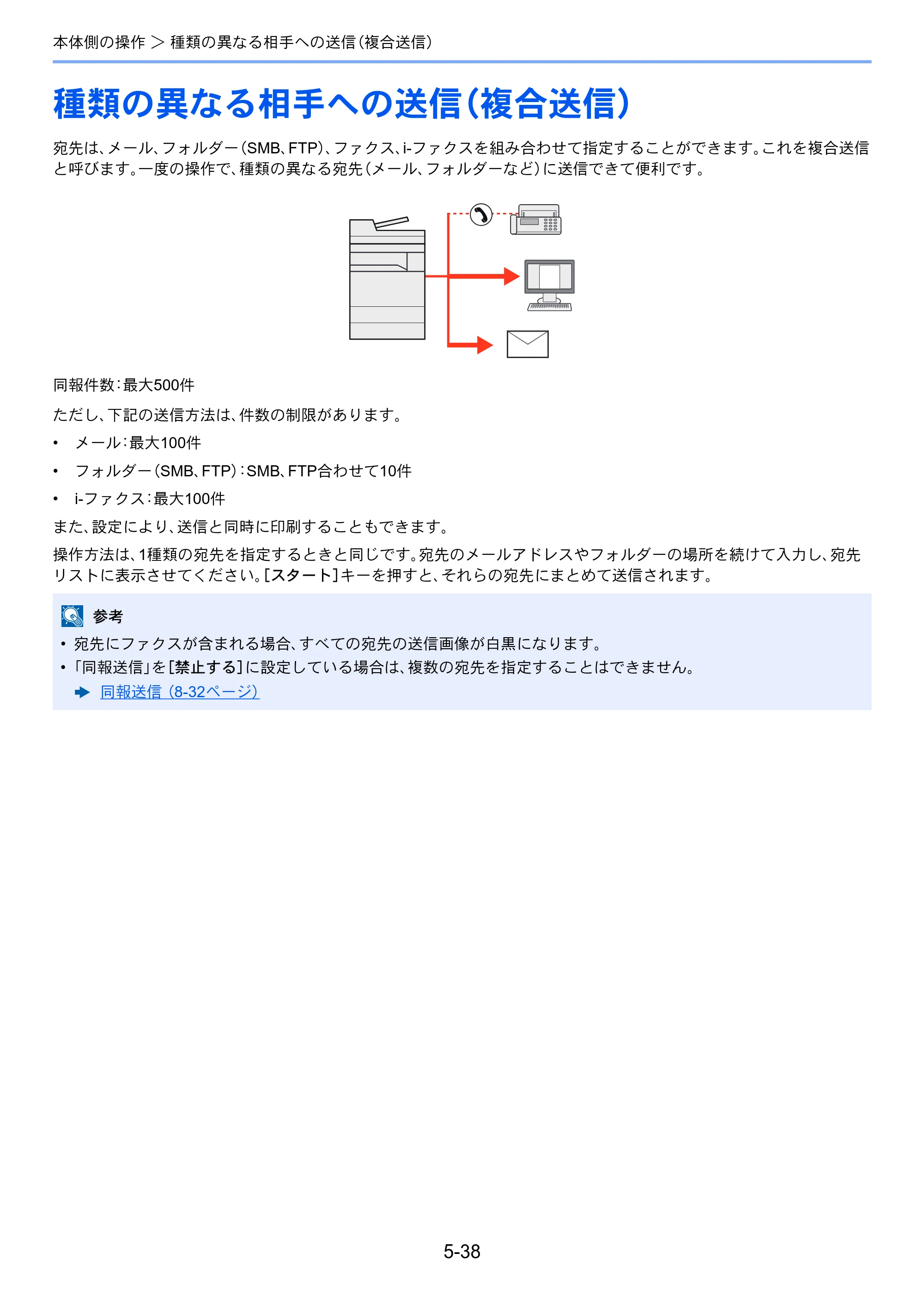 京セラ TASKalfa 7003i / TASKalfa 9003i TASKalfa9003i/7003i 使用説明書 — 原本ページ — 250ページ
