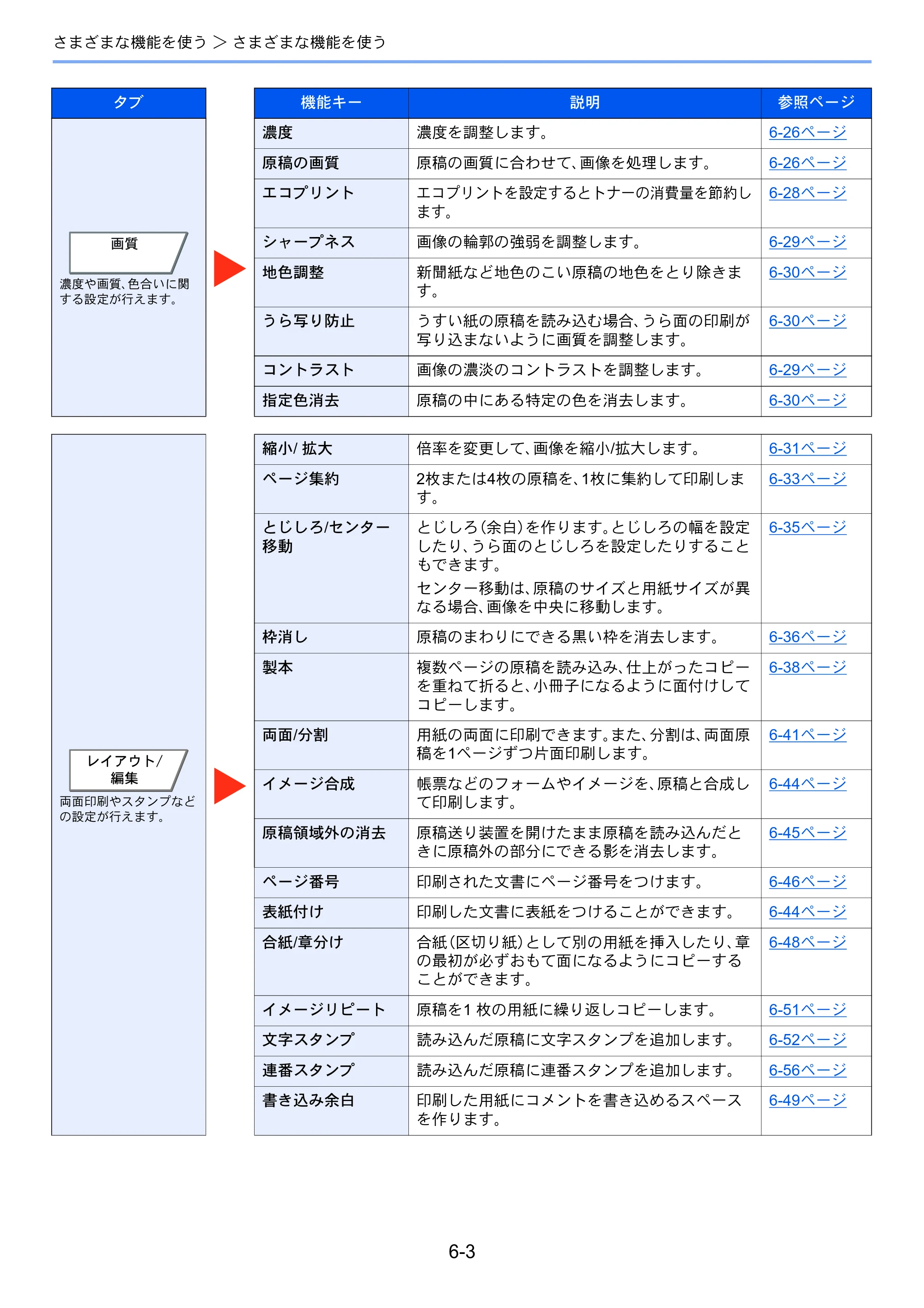 京セラ TASKalfa 7003i / TASKalfa 9003i TASKalfa9003i/7003i 使用説明書 — 原本ページ — 289ページ
