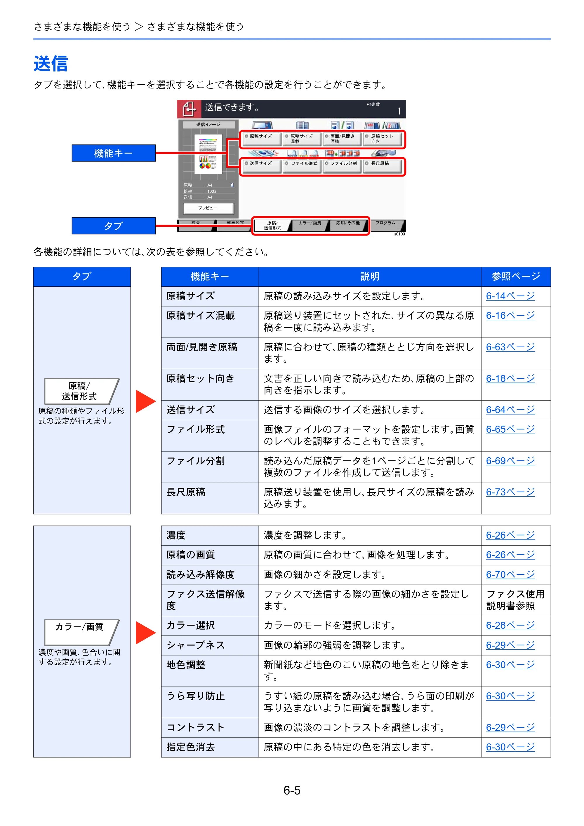 京セラ TASKalfa 7003i / TASKalfa 9003i TASKalfa9003i/7003i 使用説明書 — 原本ページ — 291ページ