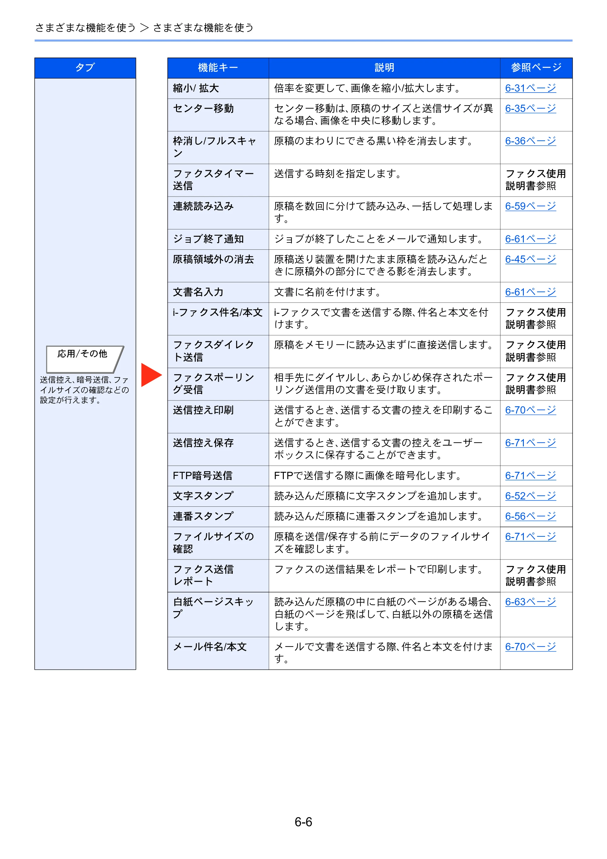 京セラ TASKalfa 7003i / TASKalfa 9003i TASKalfa9003i/7003i 使用説明書 — 原本ページ — 292ページ