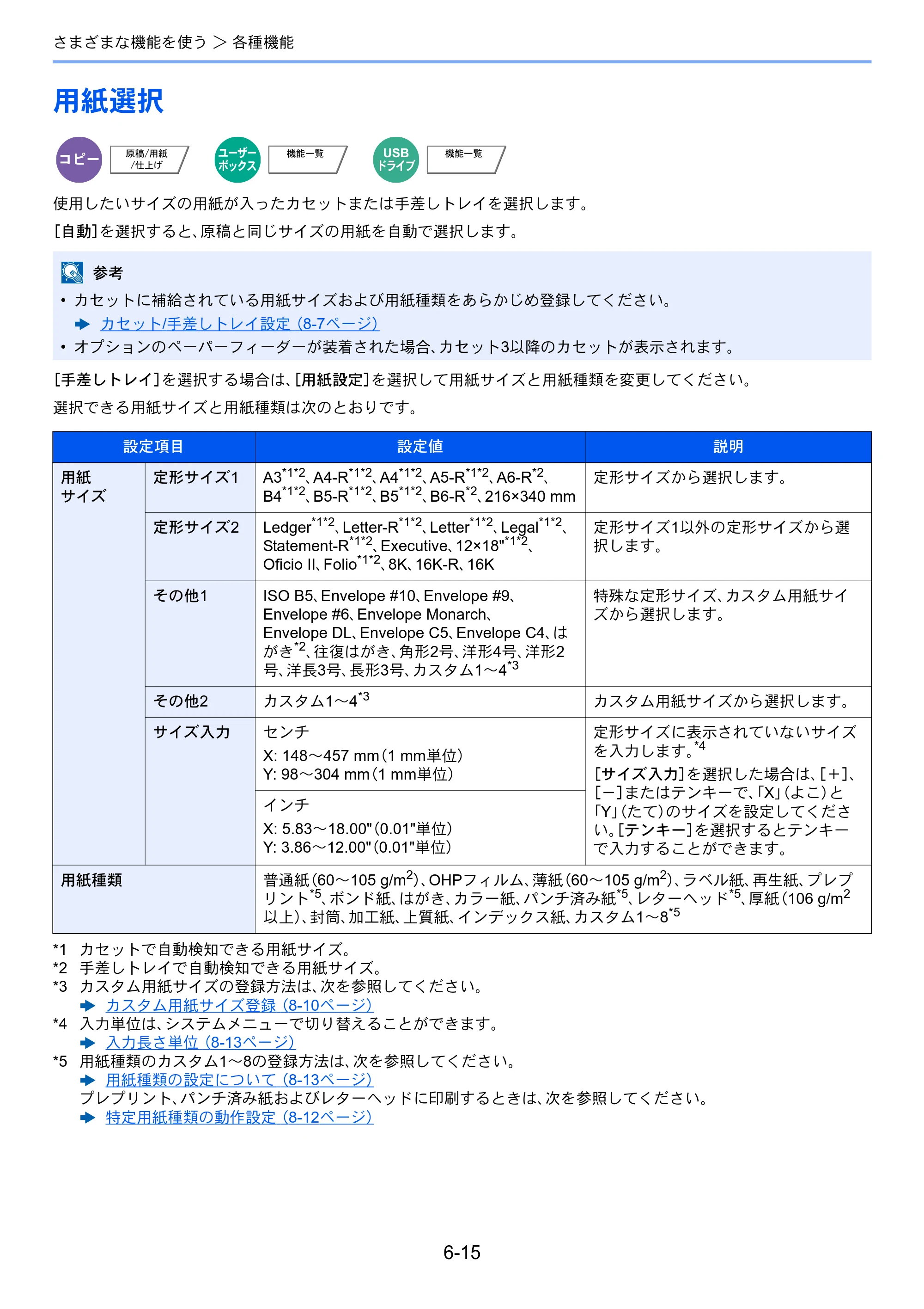 京セラ TASKalfa 7003i / TASKalfa 9003i TASKalfa9003i/7003i 使用説明書 — 原本ページ — 301ページ