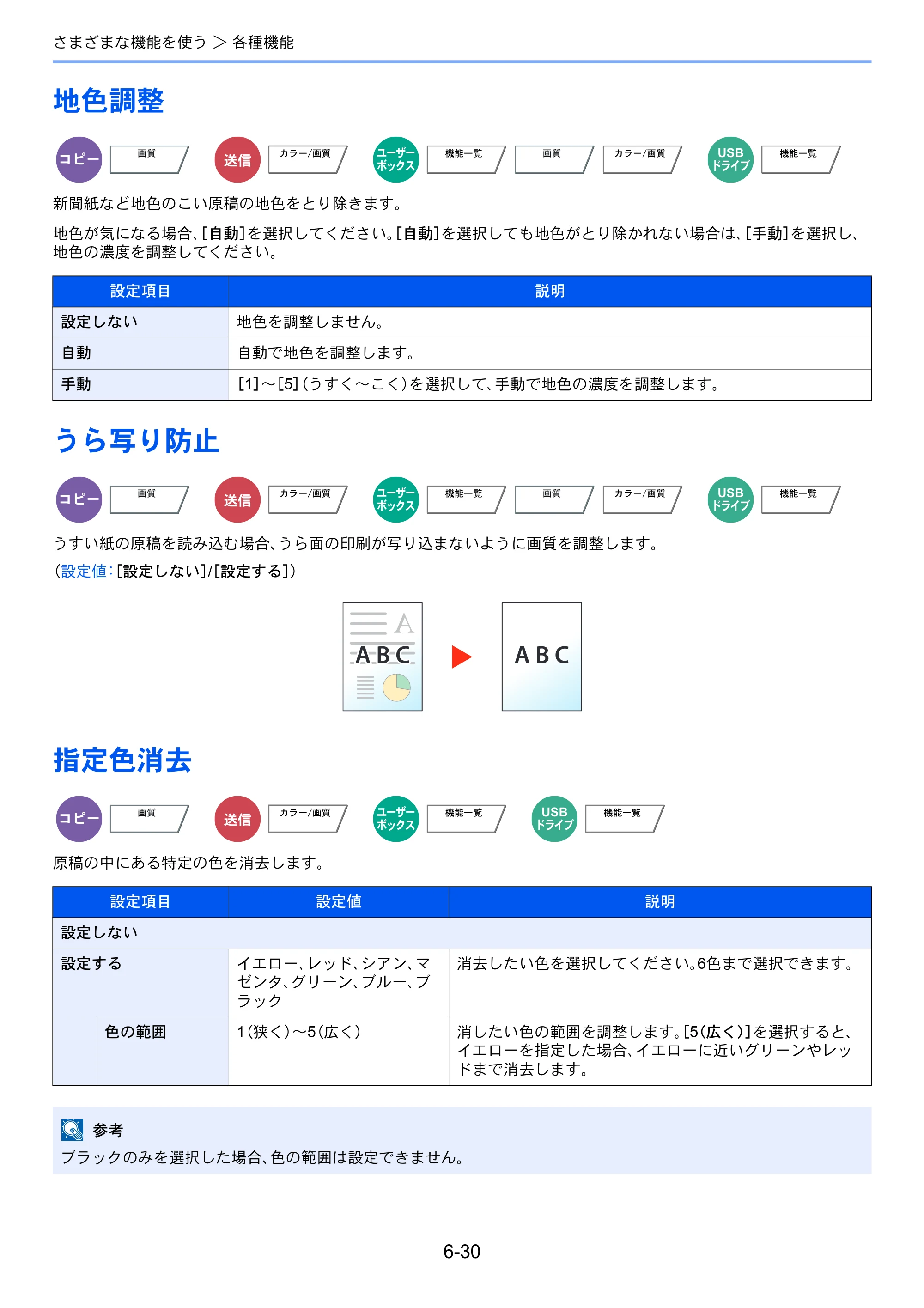 京セラ TASKalfa 7003i / TASKalfa 9003i TASKalfa9003i/7003i 使用説明書 — 原本ページ — 316ページ