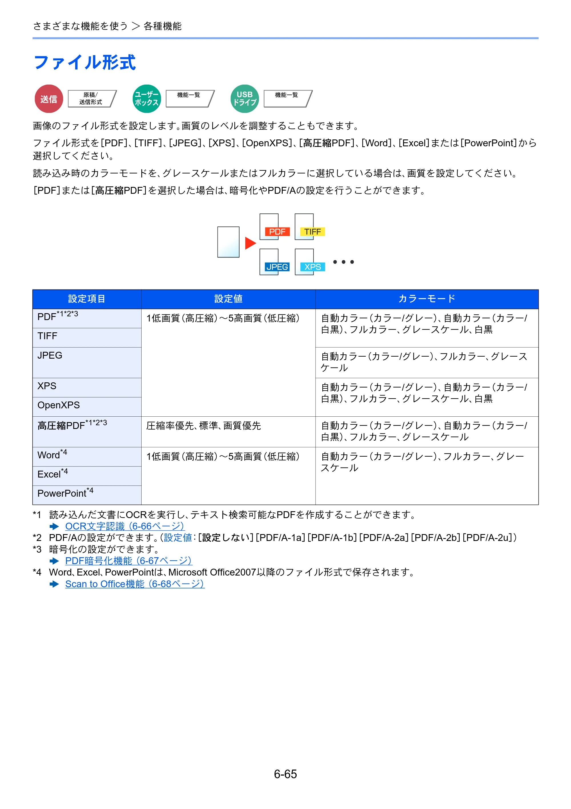 京セラ TASKalfa 7003i / TASKalfa 9003i TASKalfa9003i/7003i 使用説明書 — 原本ページ — 351ページ